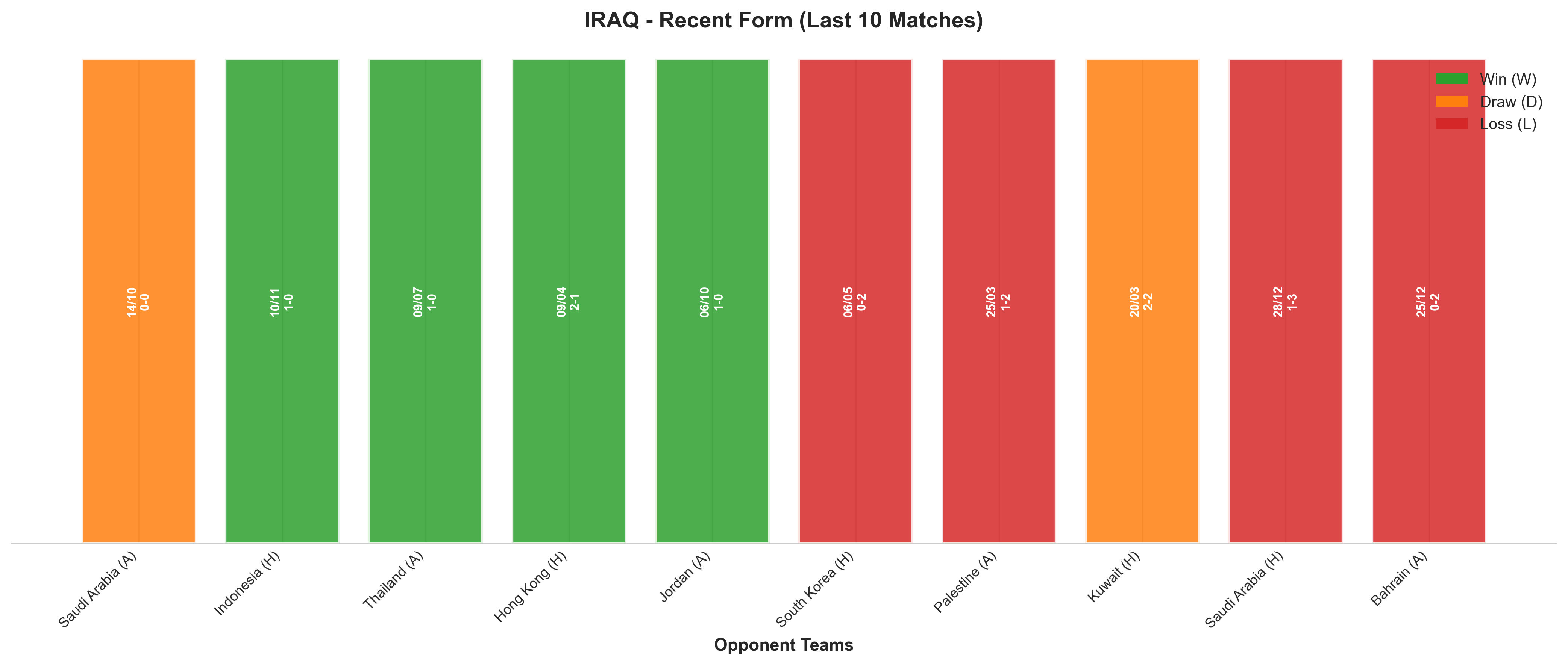 Away Team Recent Form