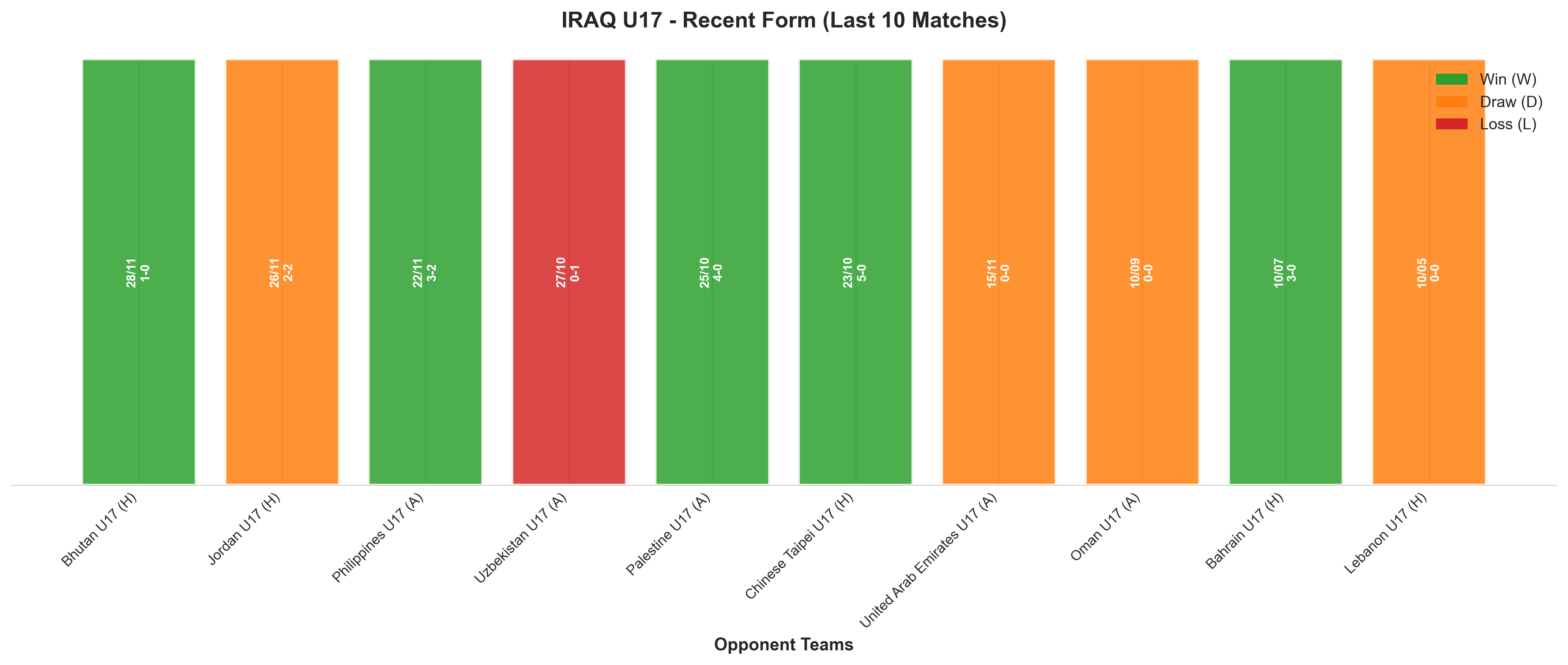 Away Team Recent Form