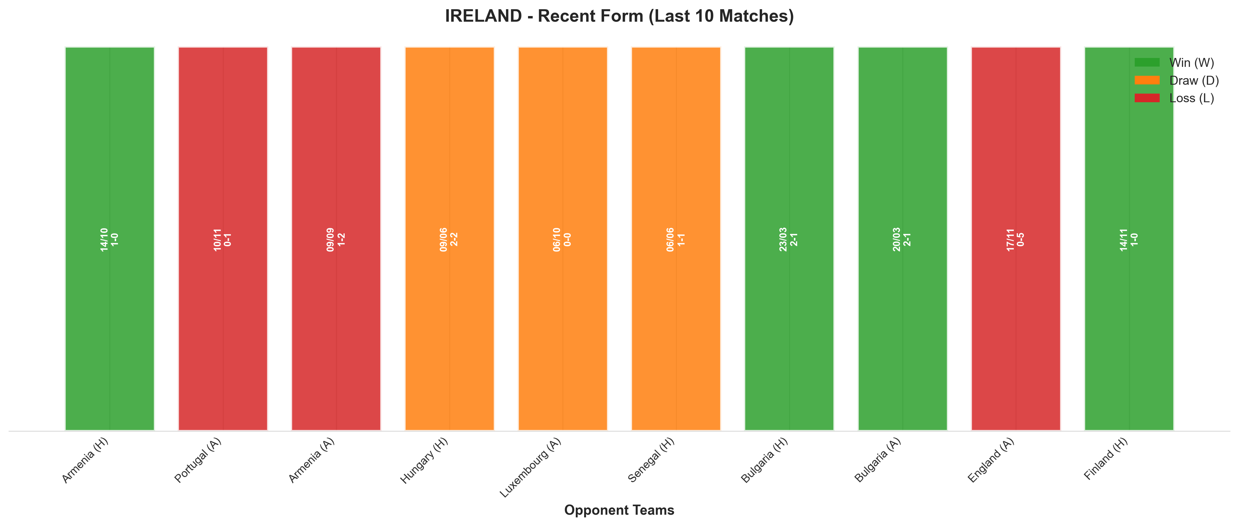 Home Team Recent Form