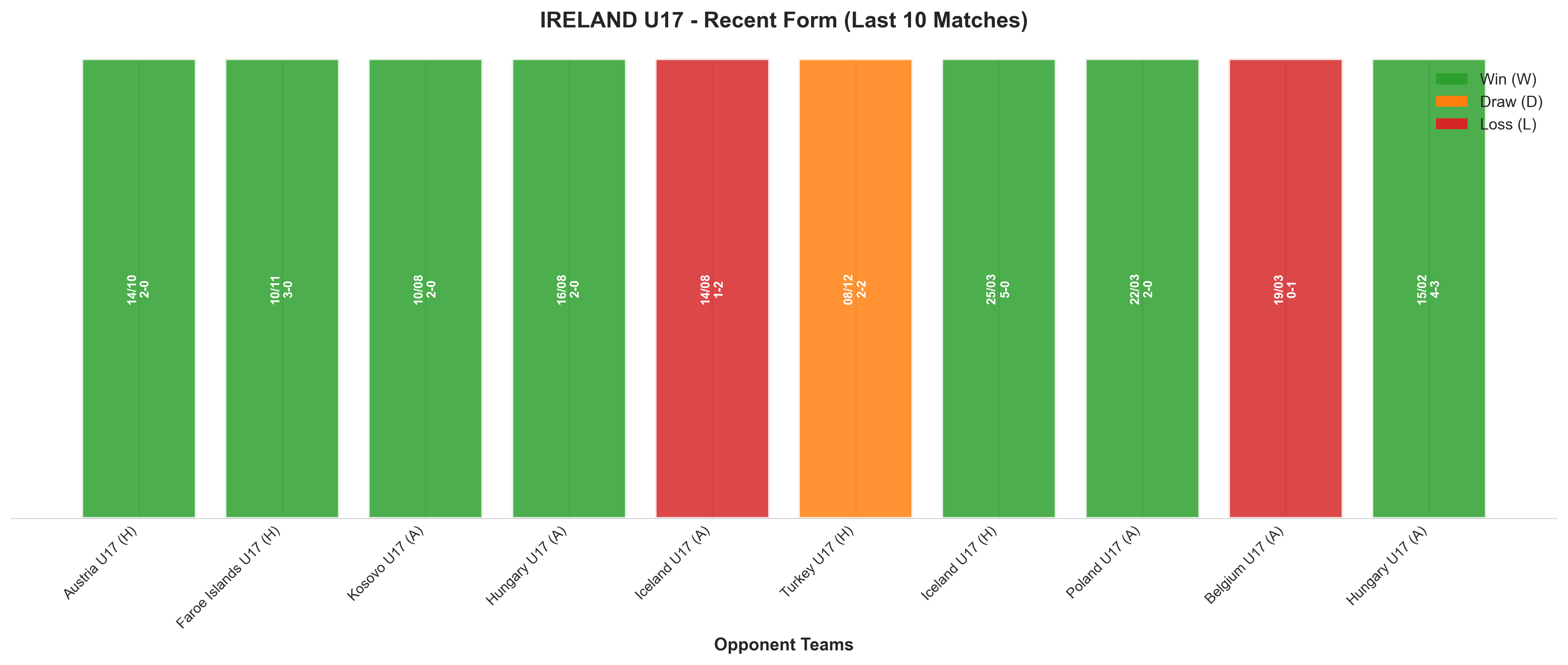 Away Team Recent Form
