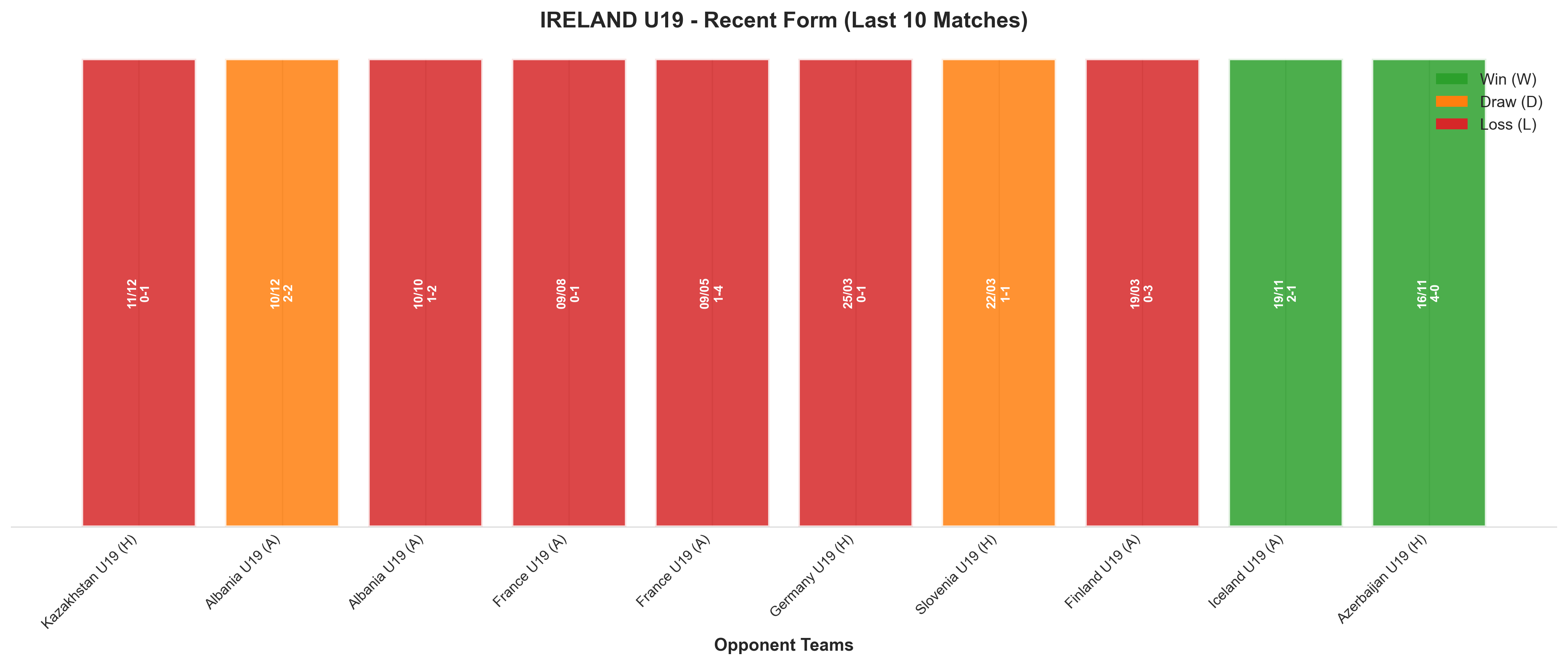 Home Team Recent Form
