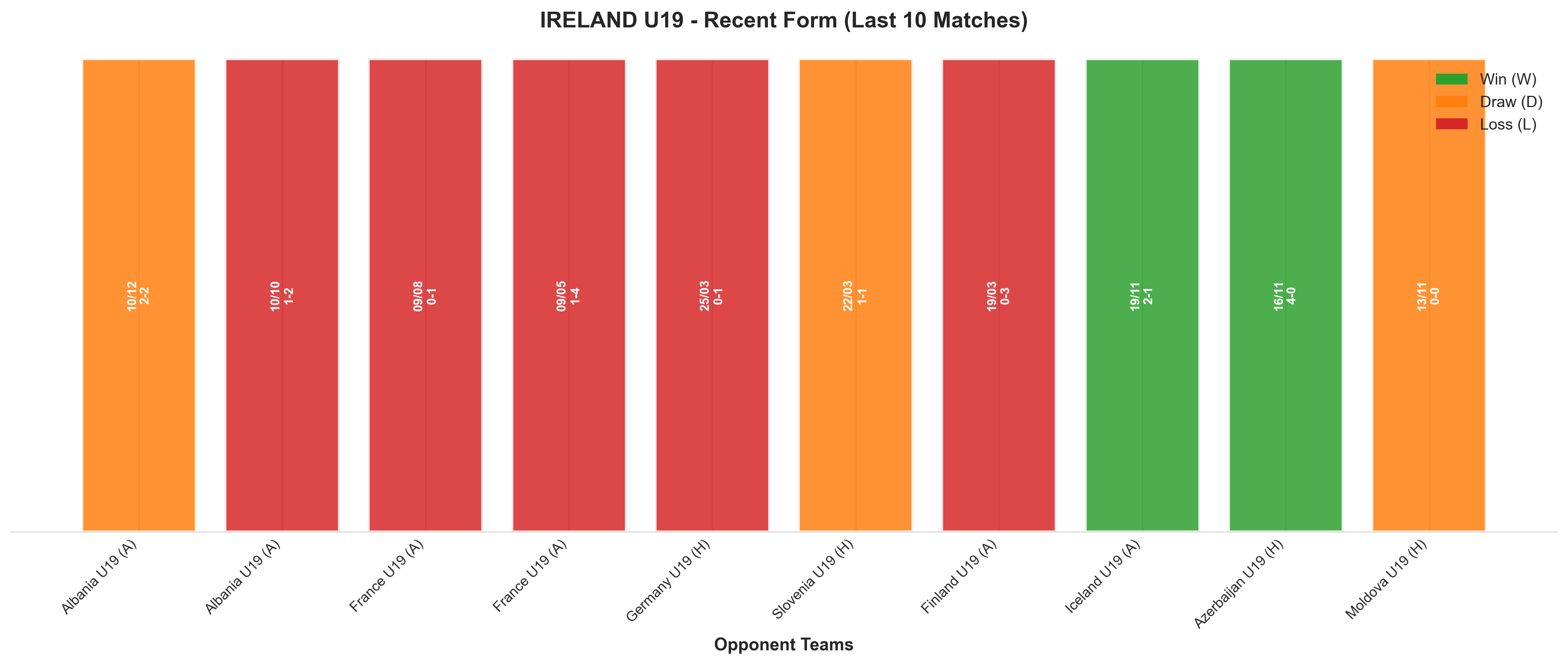 Home Team Recent Form