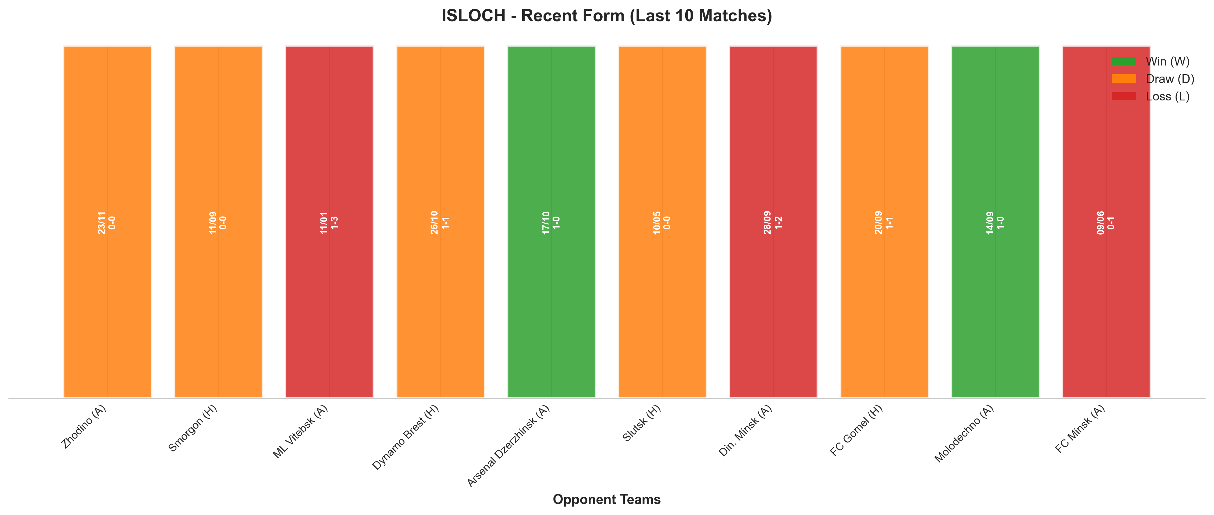 Home Team Recent Form