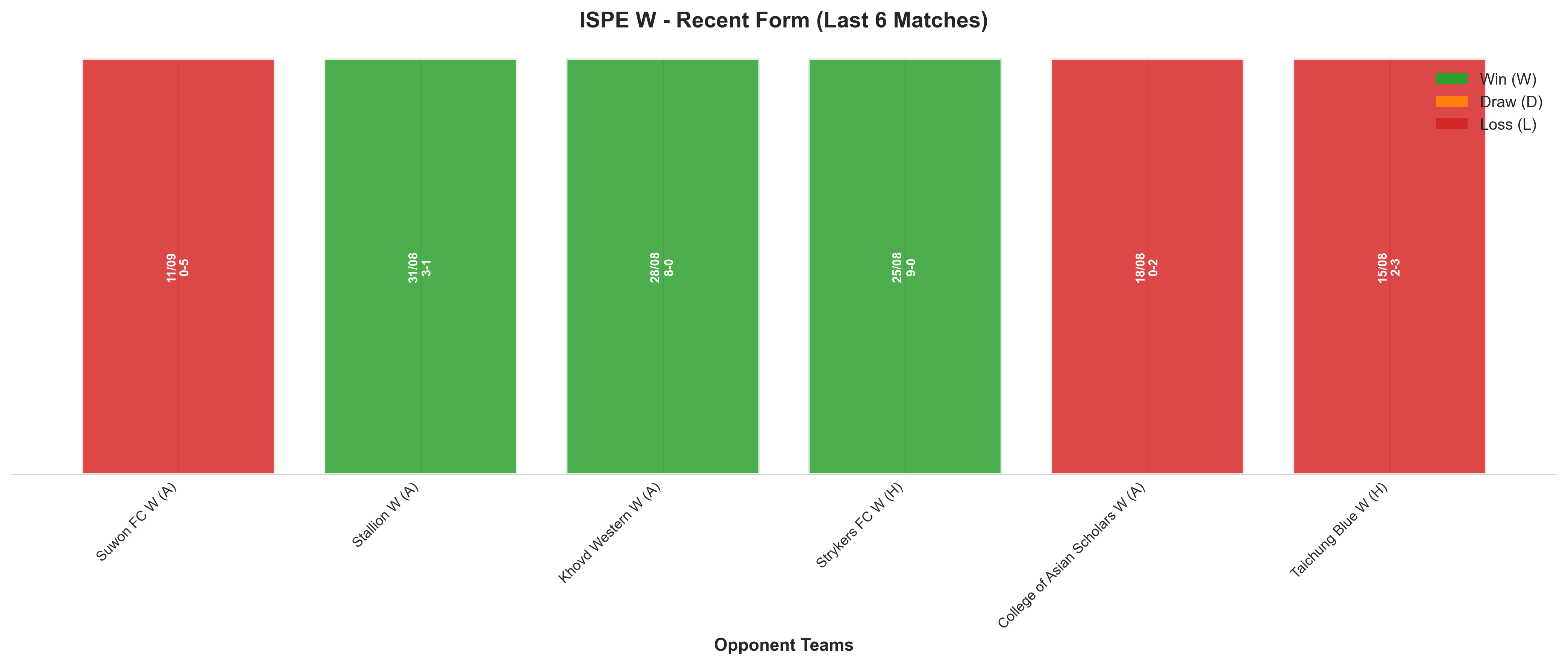 Home Team Recent Form