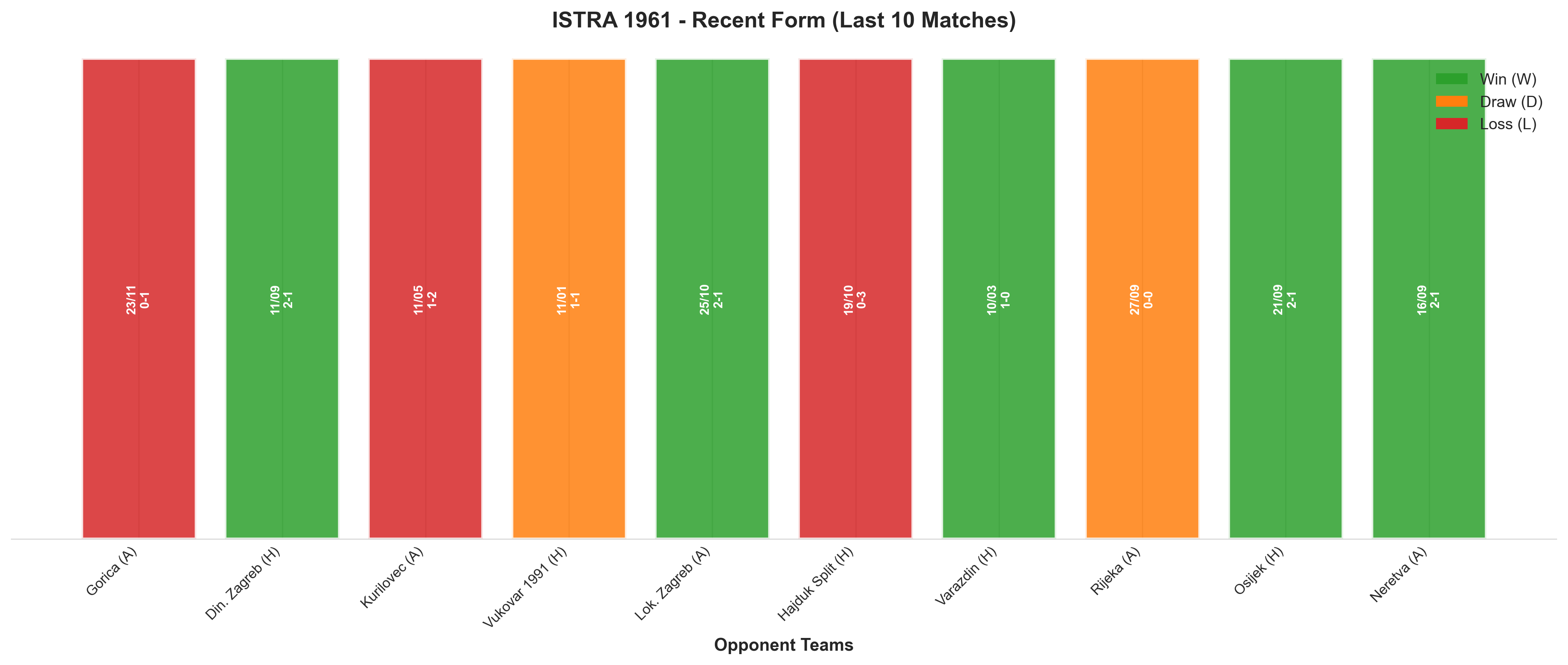 Home Team Recent Form