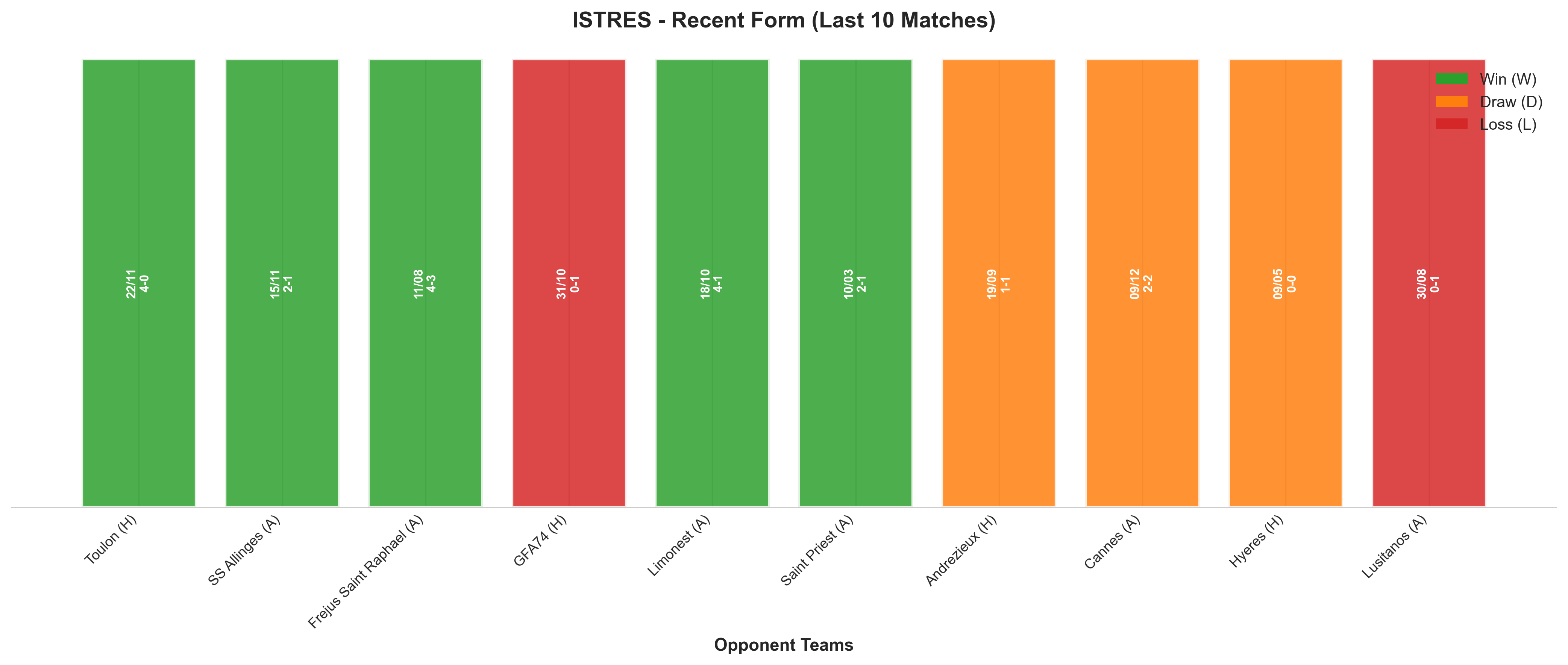 Away Team Recent Form