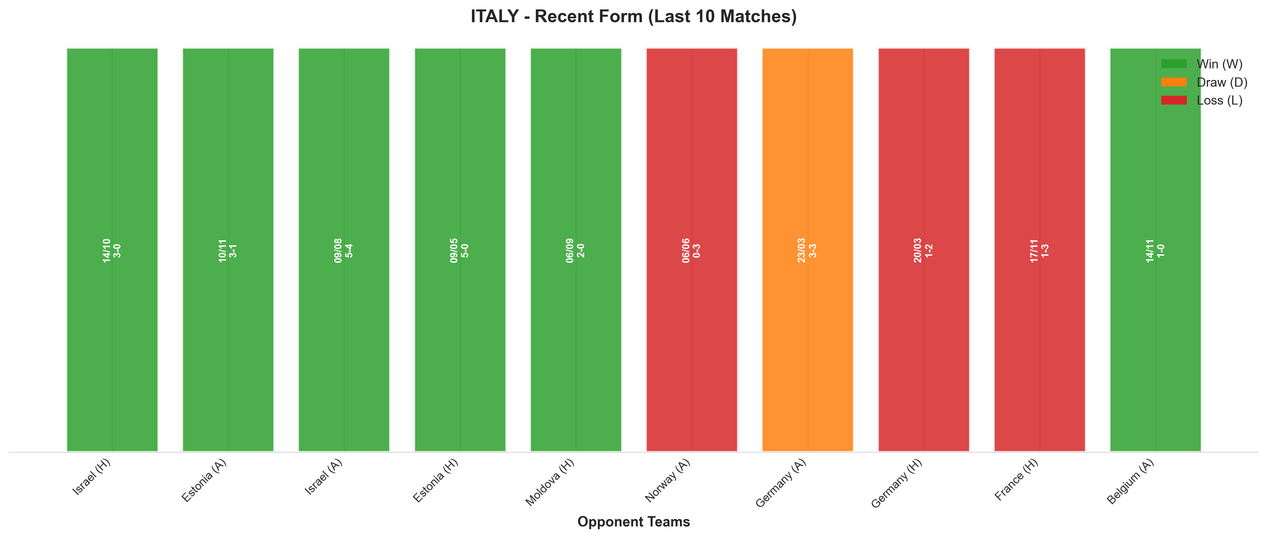 Away Team Recent Form