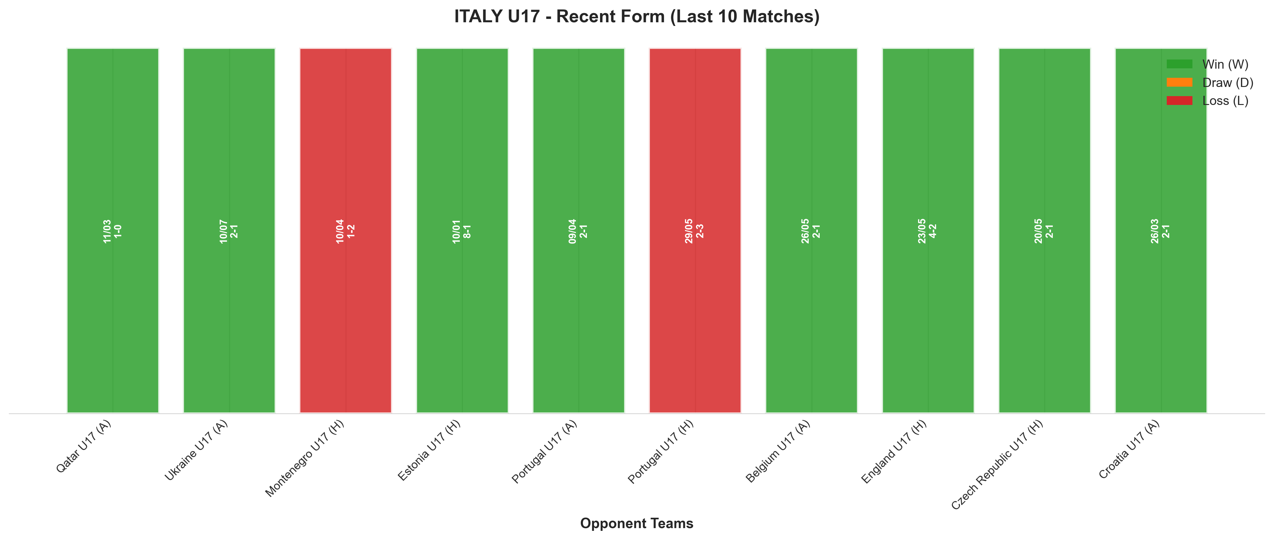 Away Team Recent Form