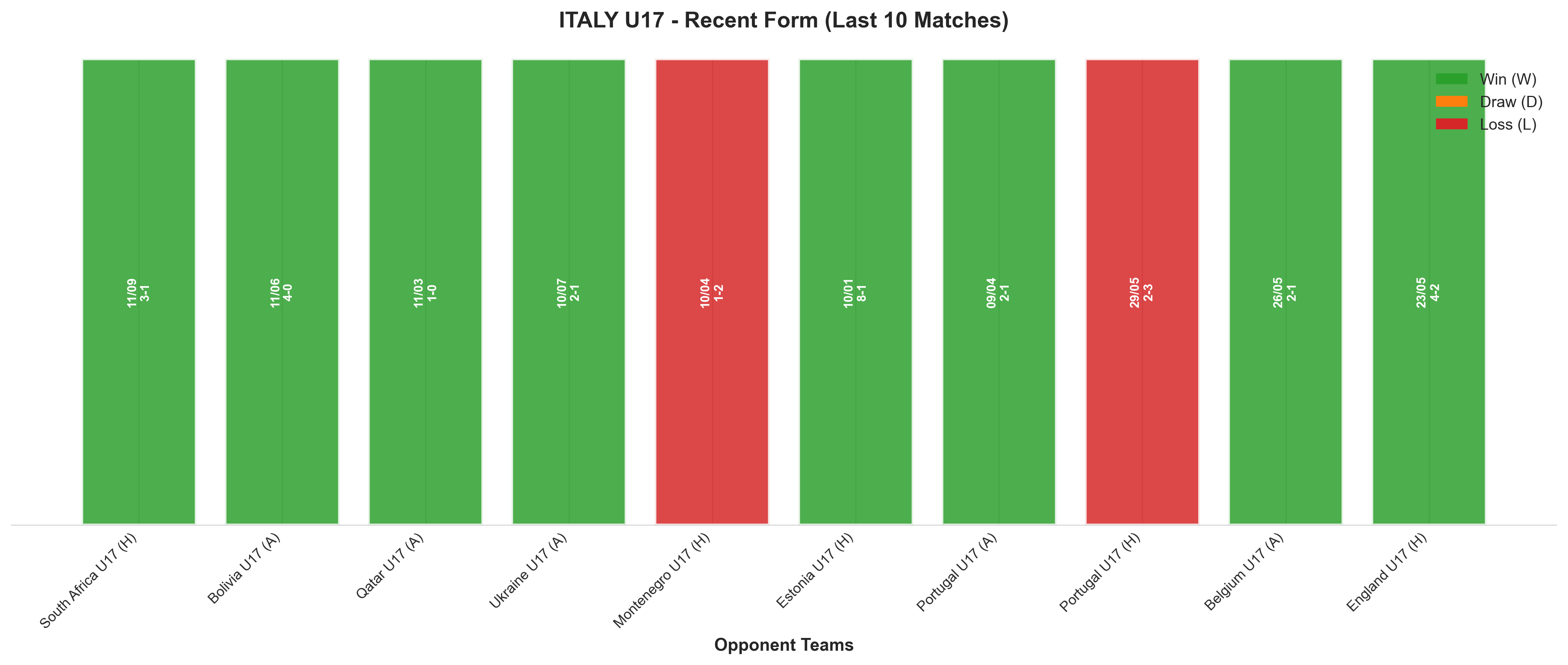 Home Team Recent Form