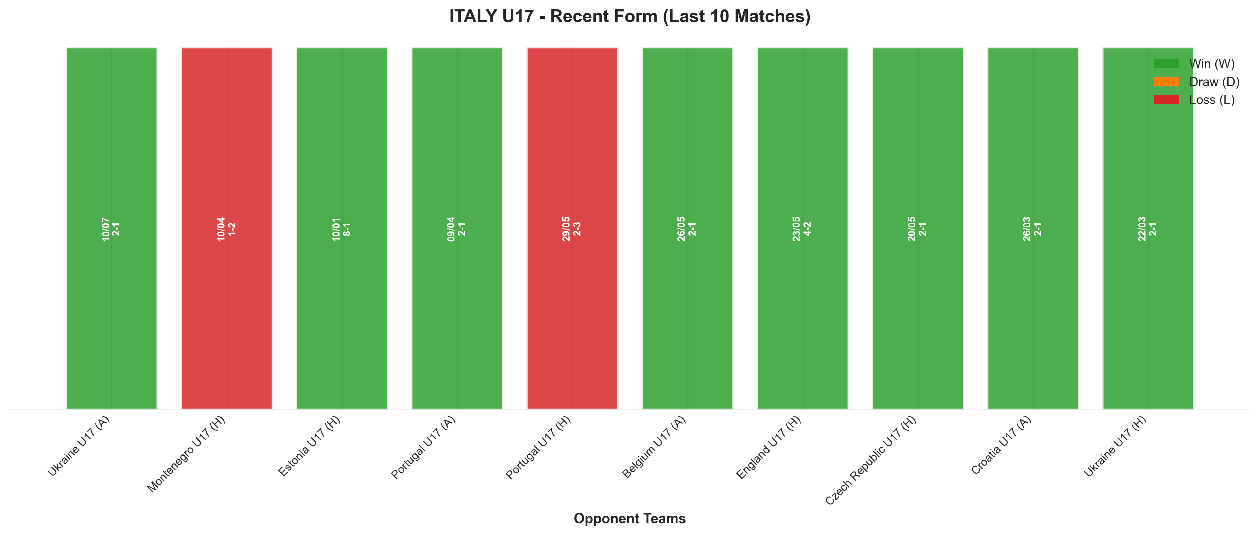 Away Team Recent Form