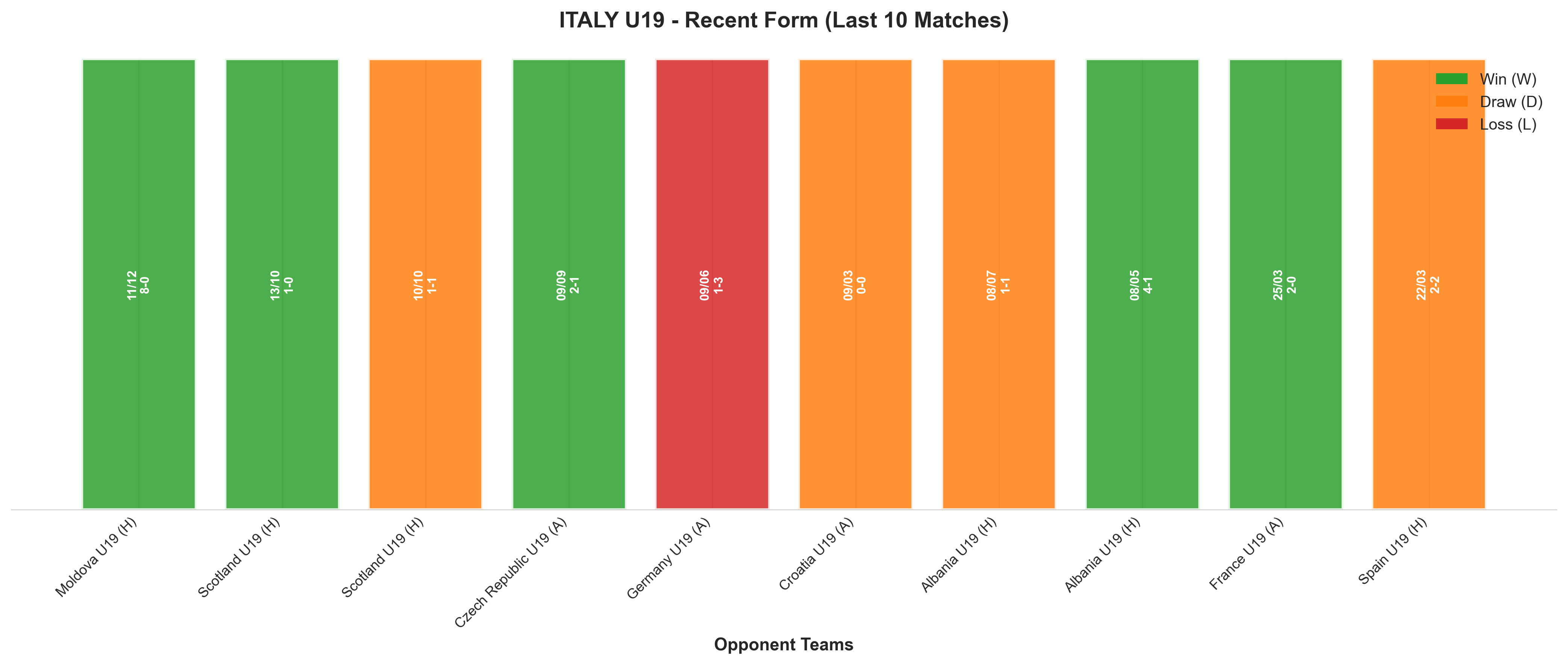 Home Team Recent Form