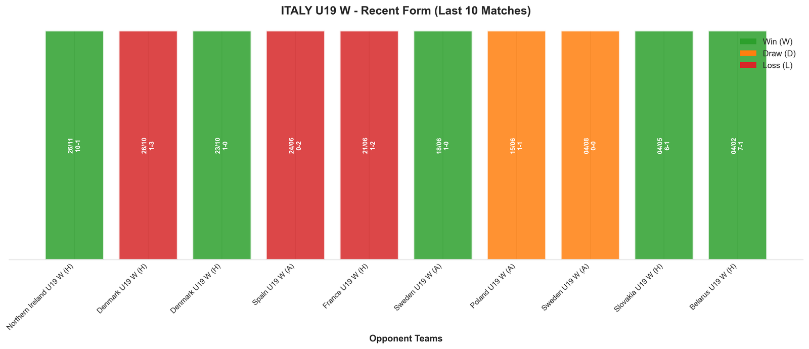 Home Team Recent Form
