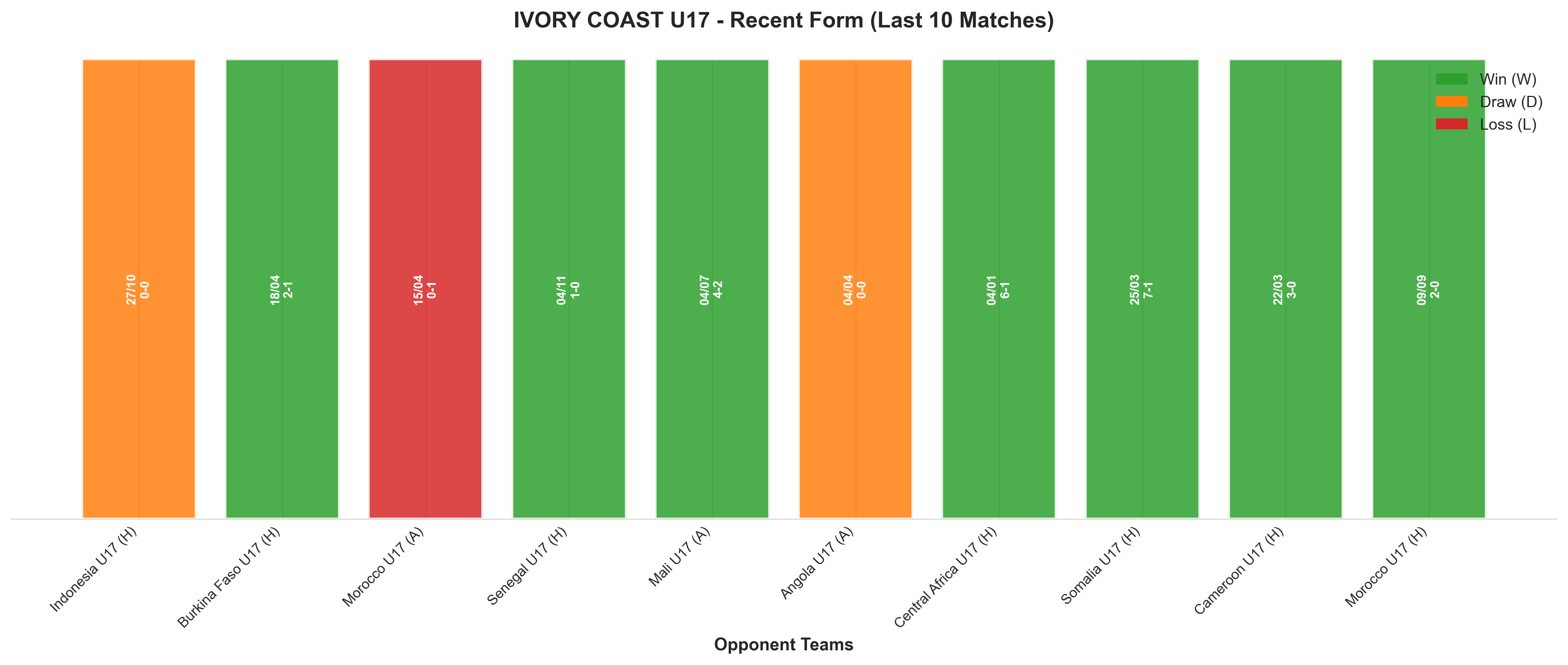 Home Team Recent Form