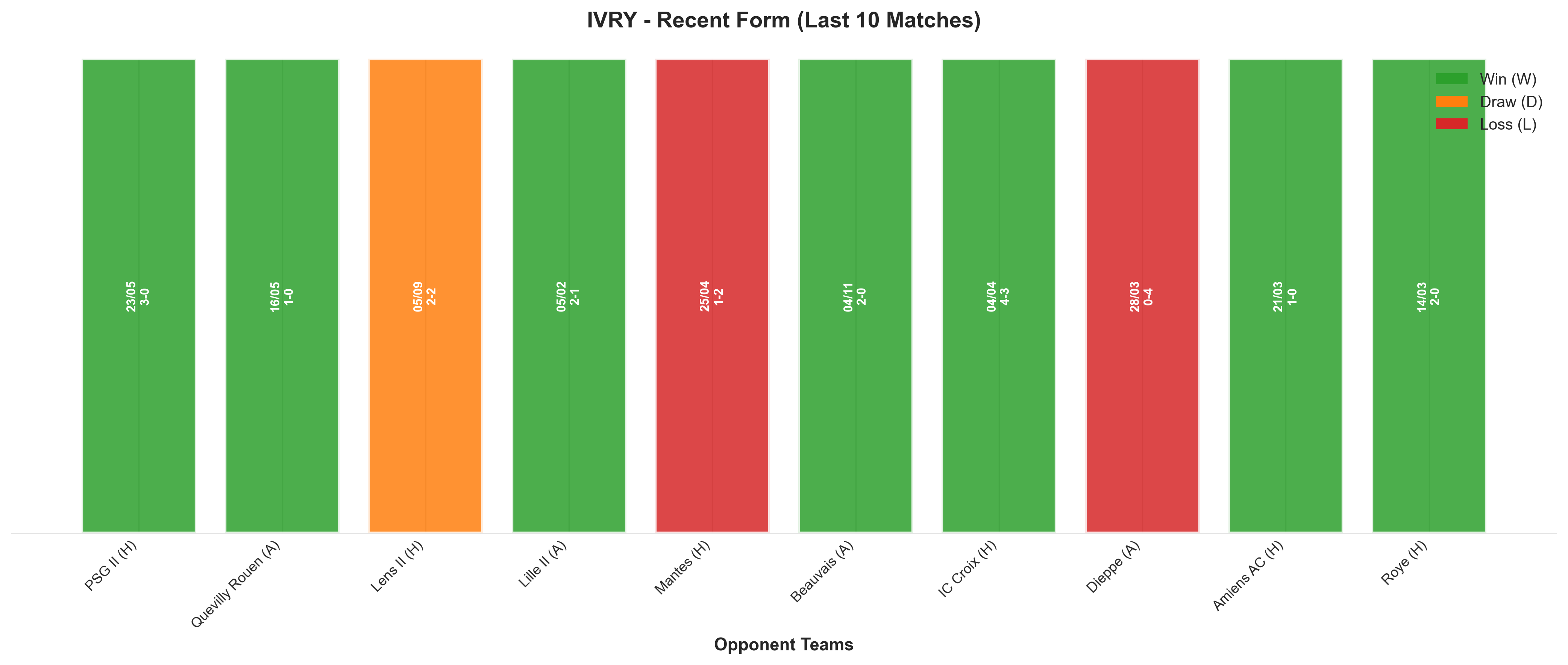 Home Team Recent Form