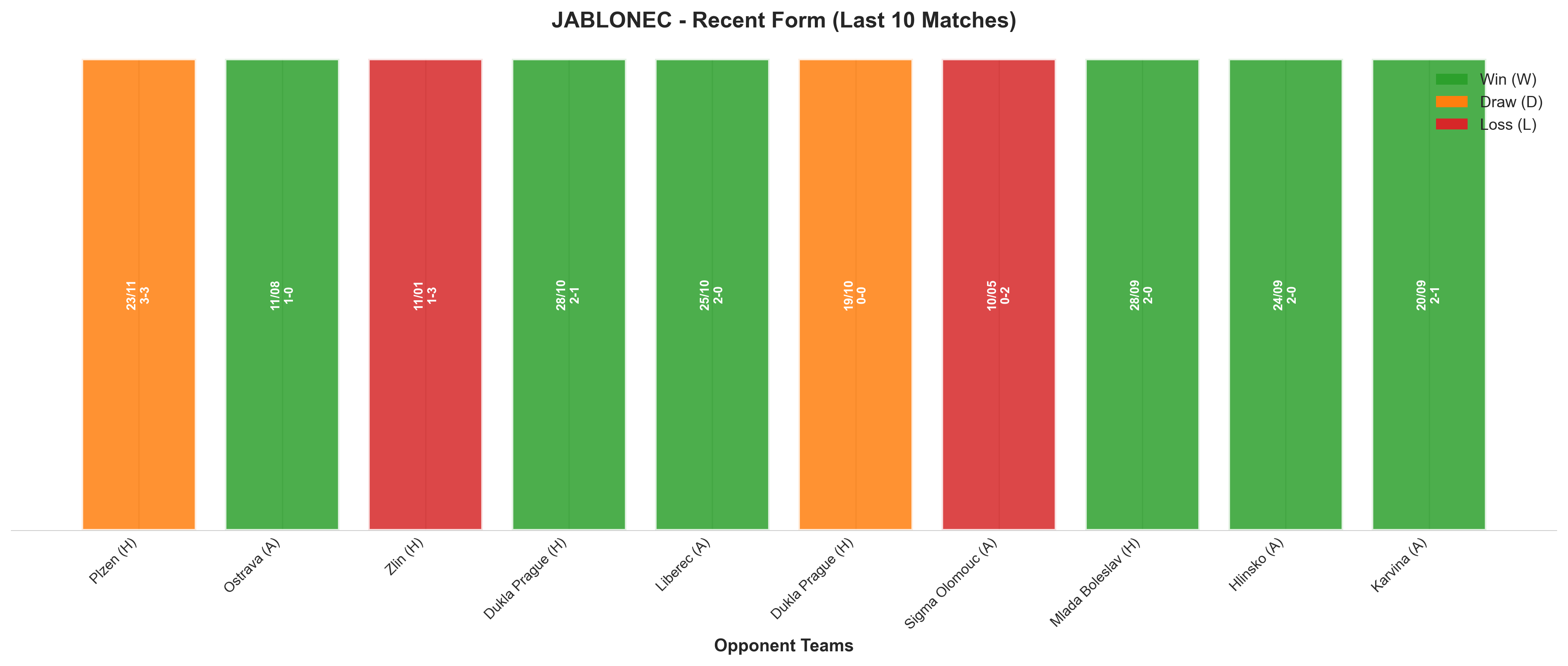 Away Team Recent Form