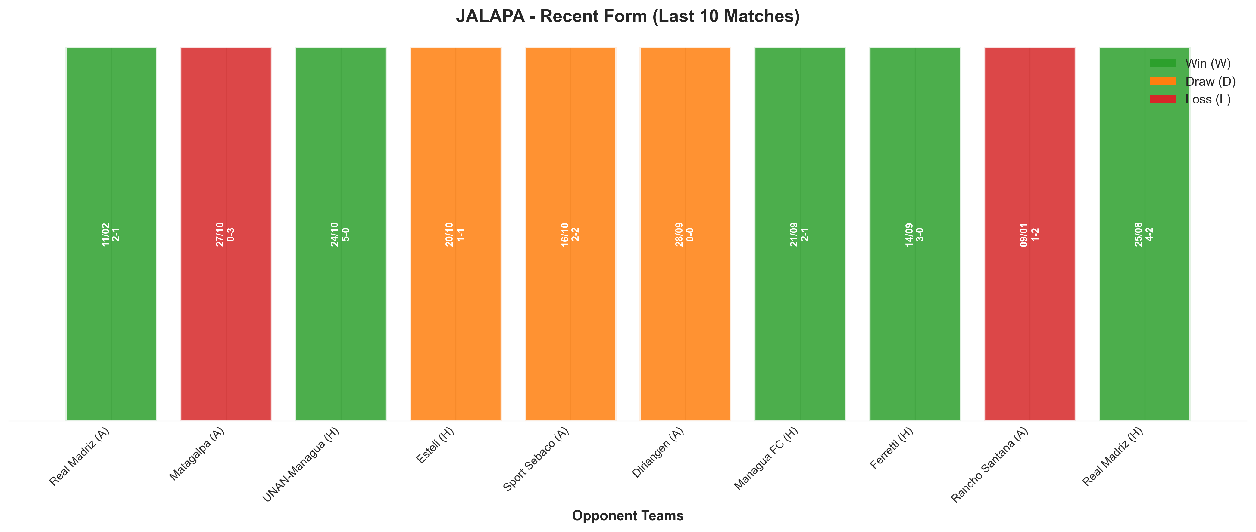 Home Team Recent Form