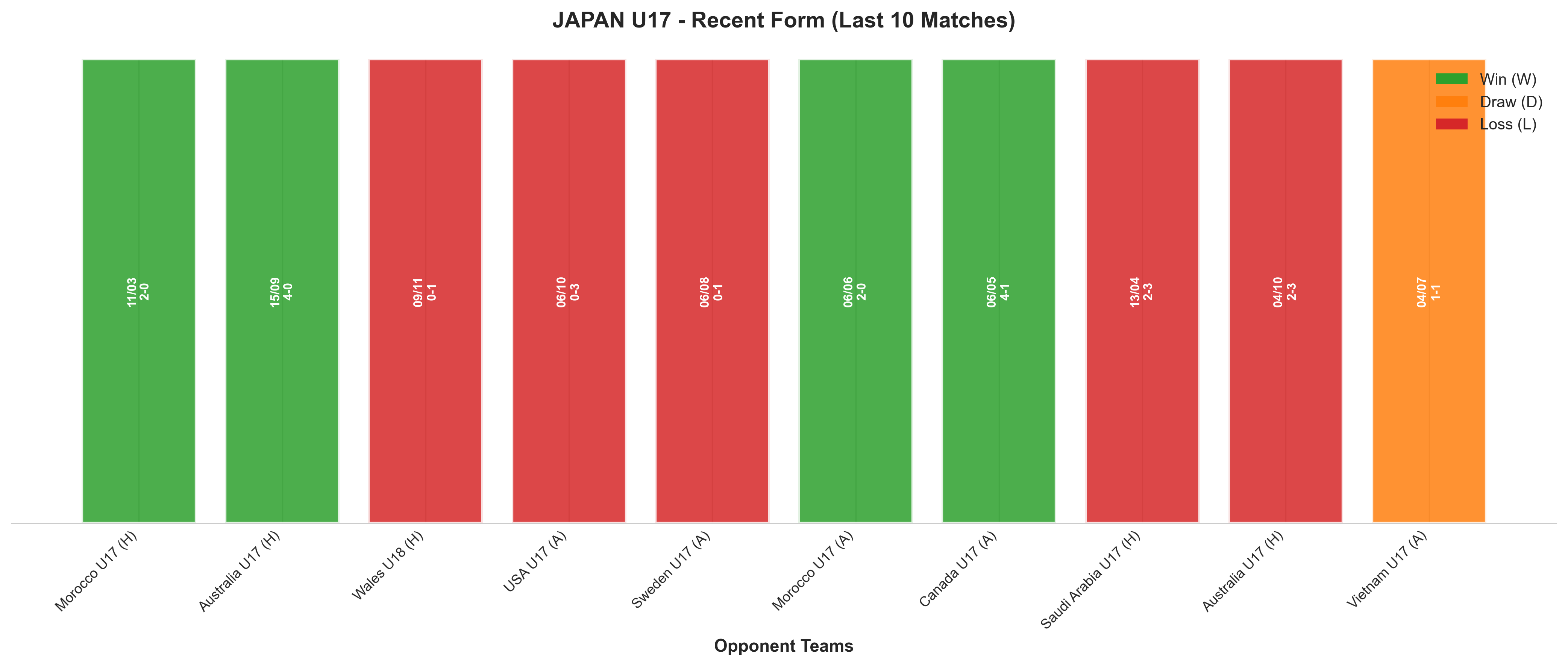 Home Team Recent Form