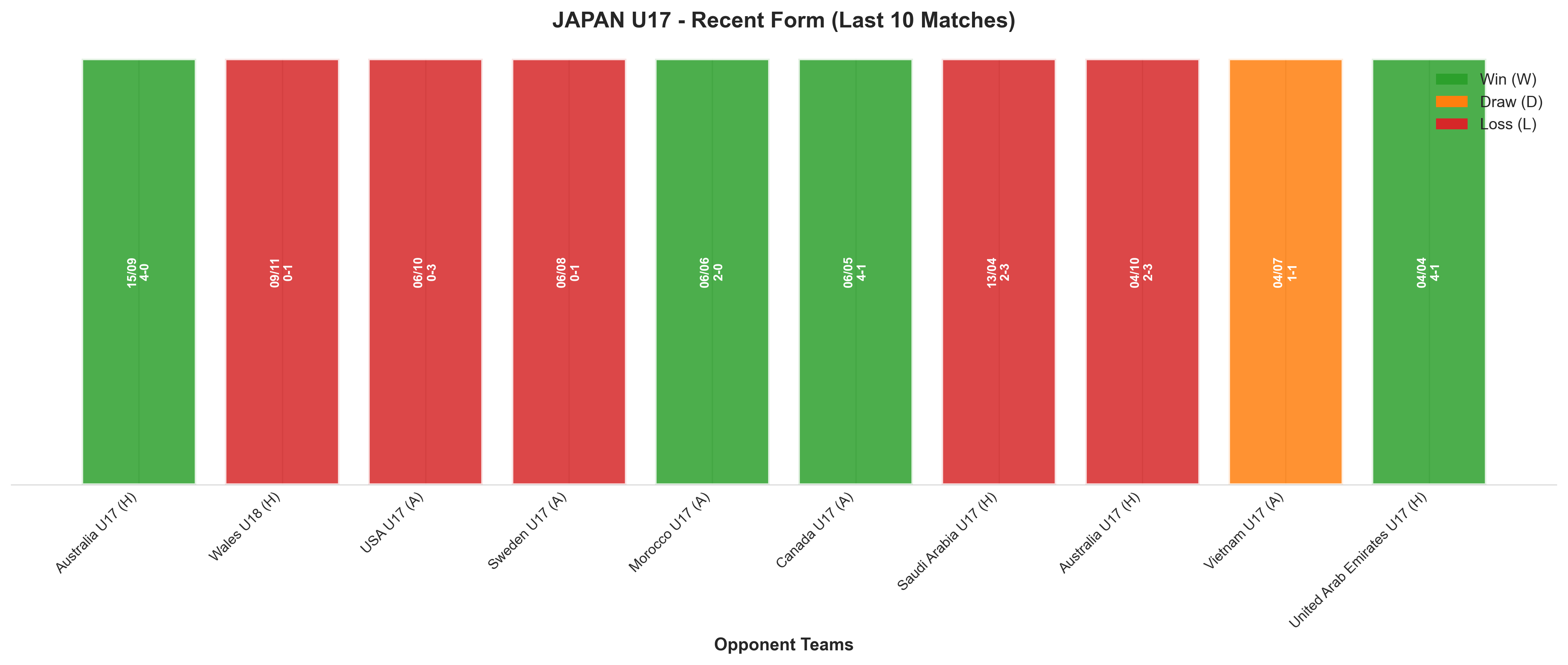 Home Team Recent Form