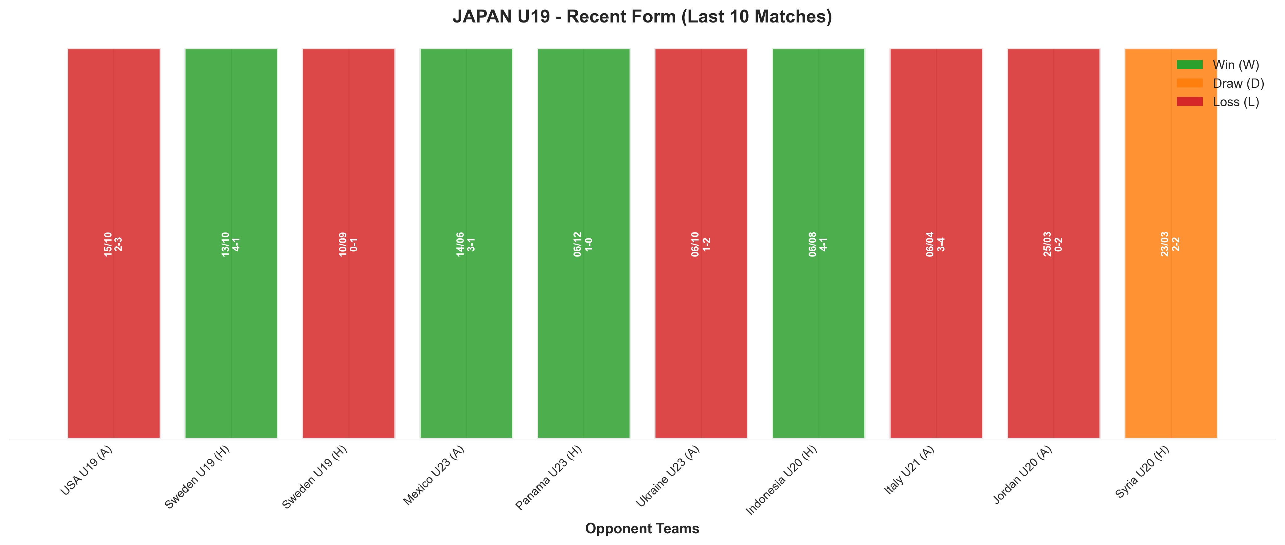 Away Team Recent Form