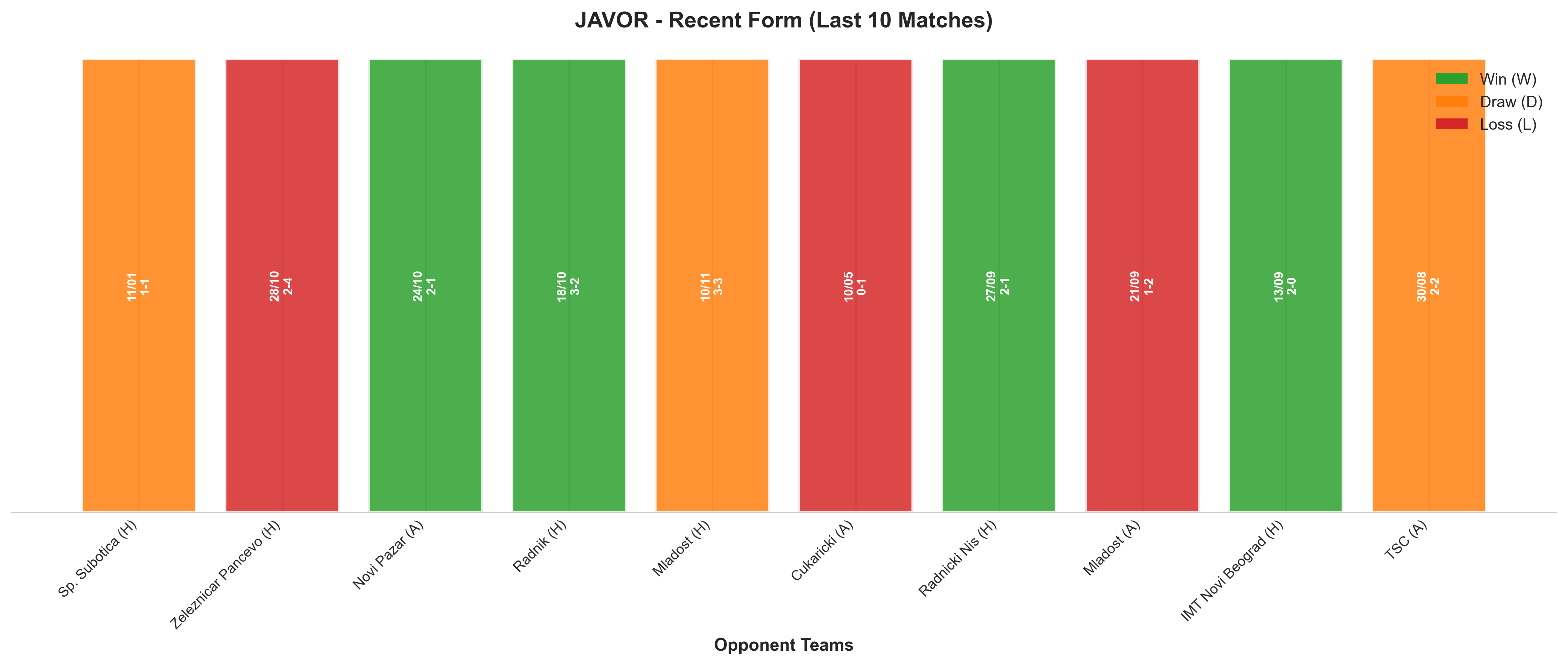 Home Team Recent Form