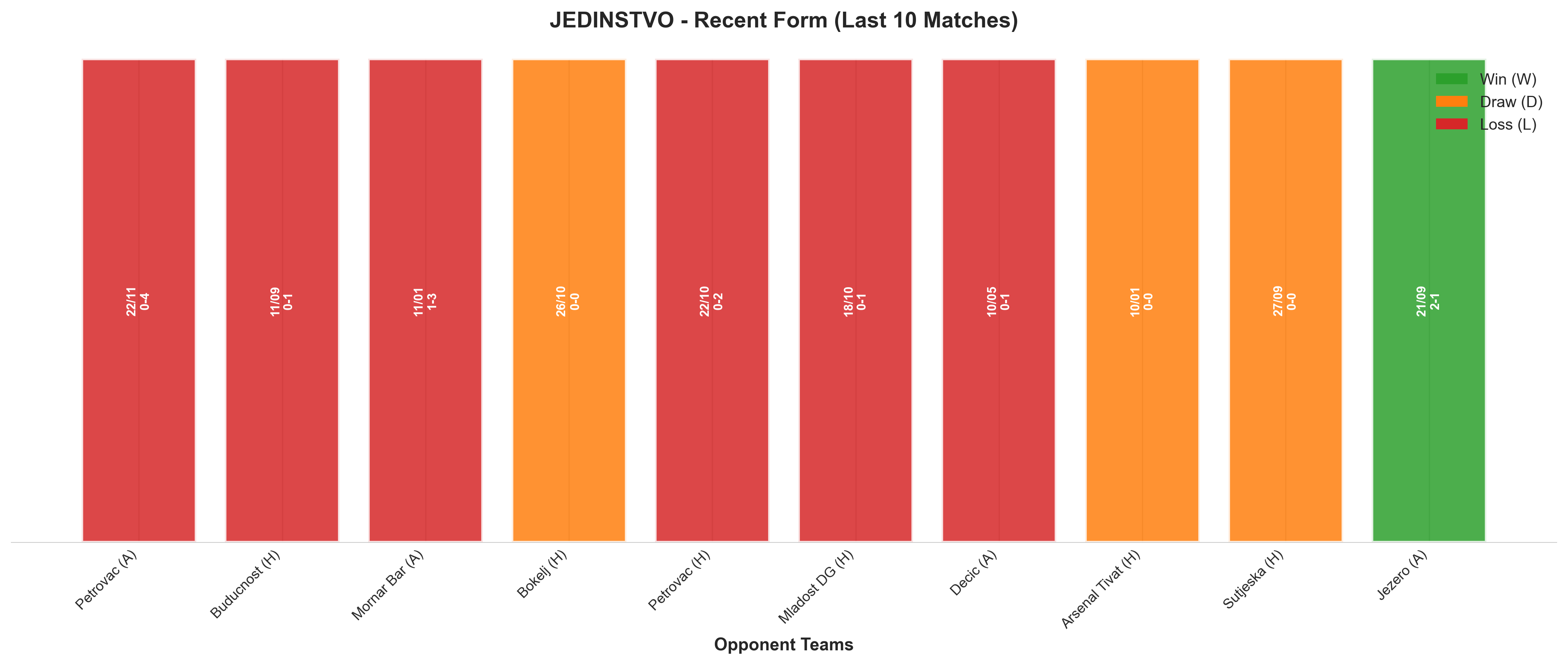 Home Team Recent Form