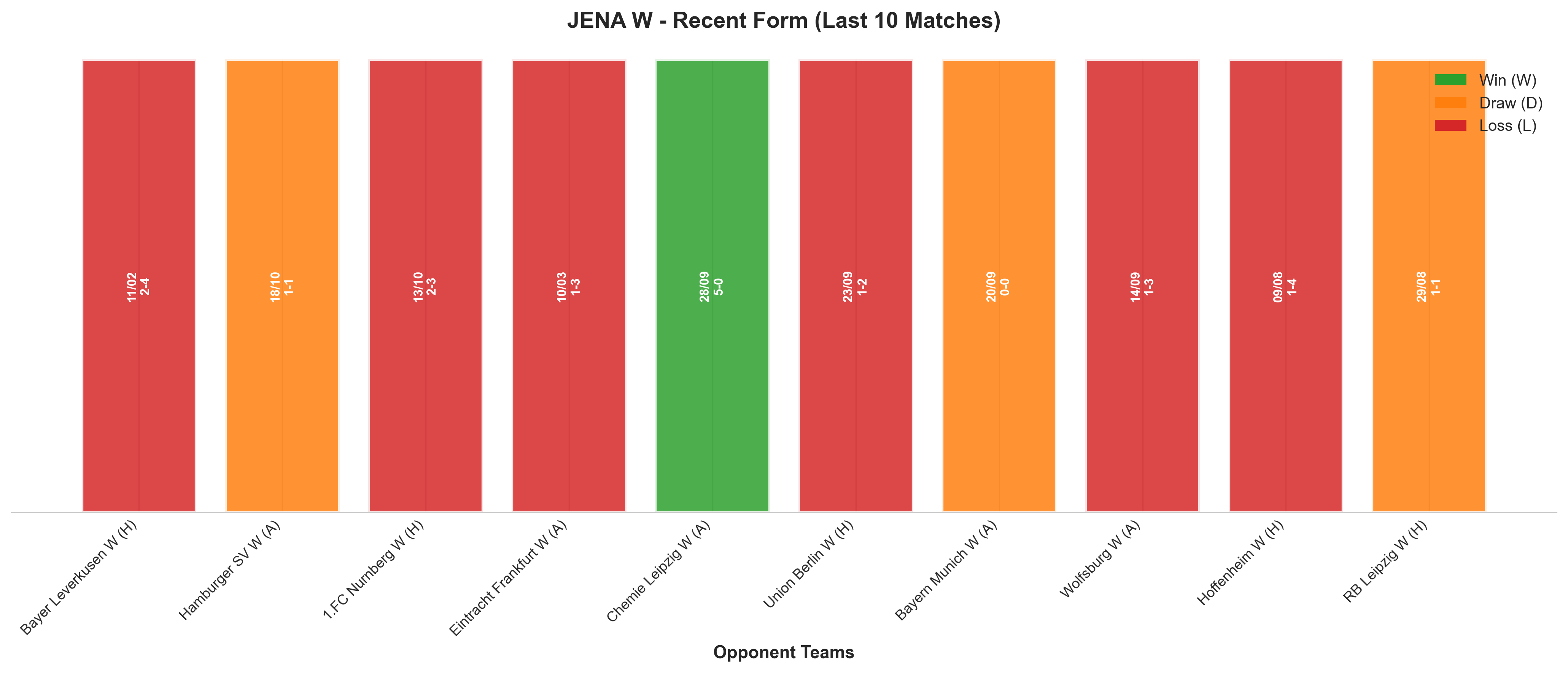 Away Team Recent Form