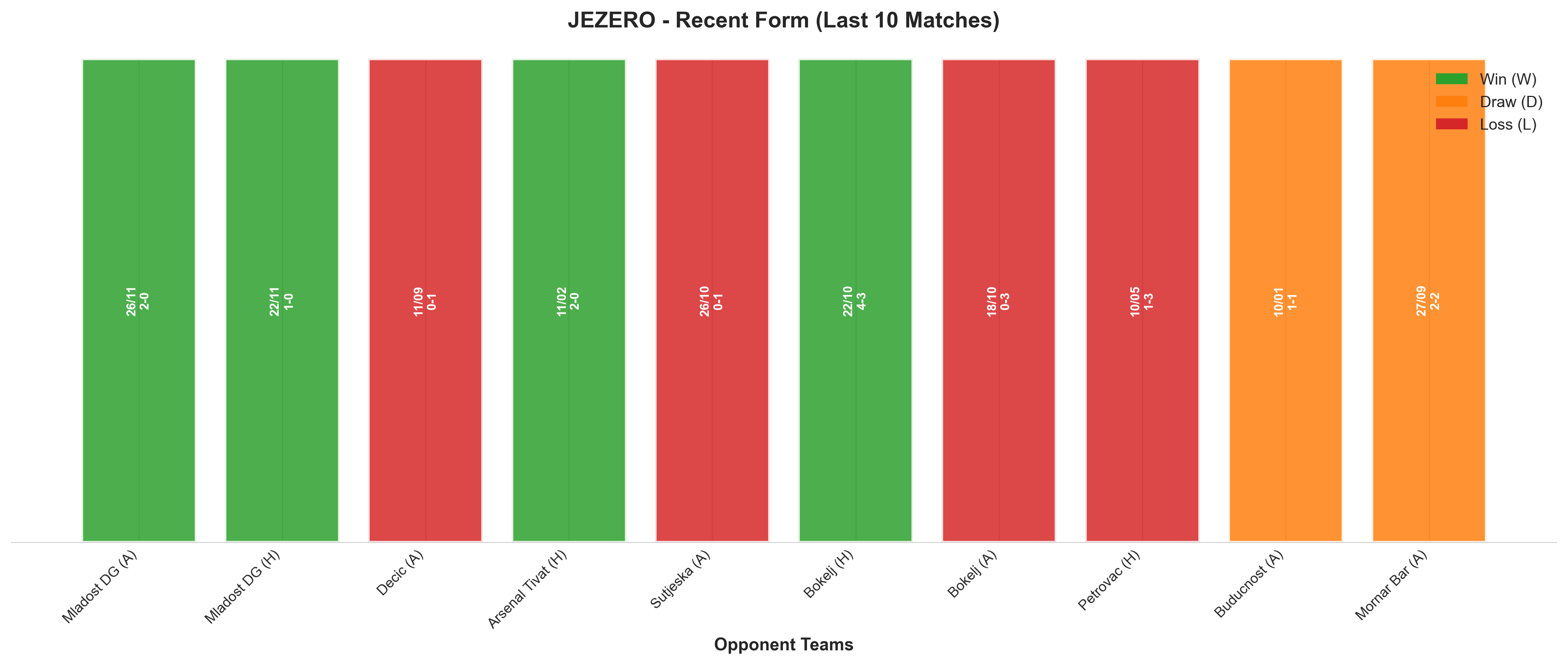 Away Team Recent Form