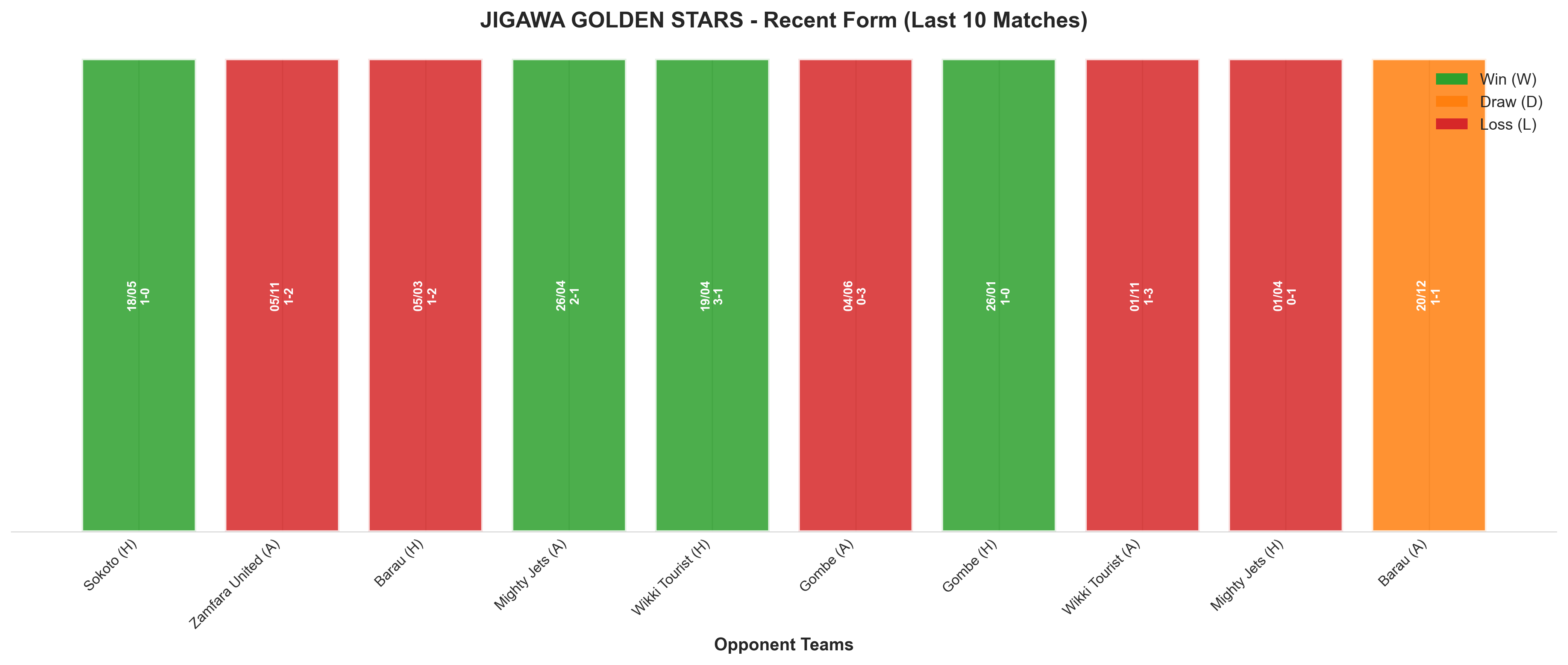 Home Team Recent Form
