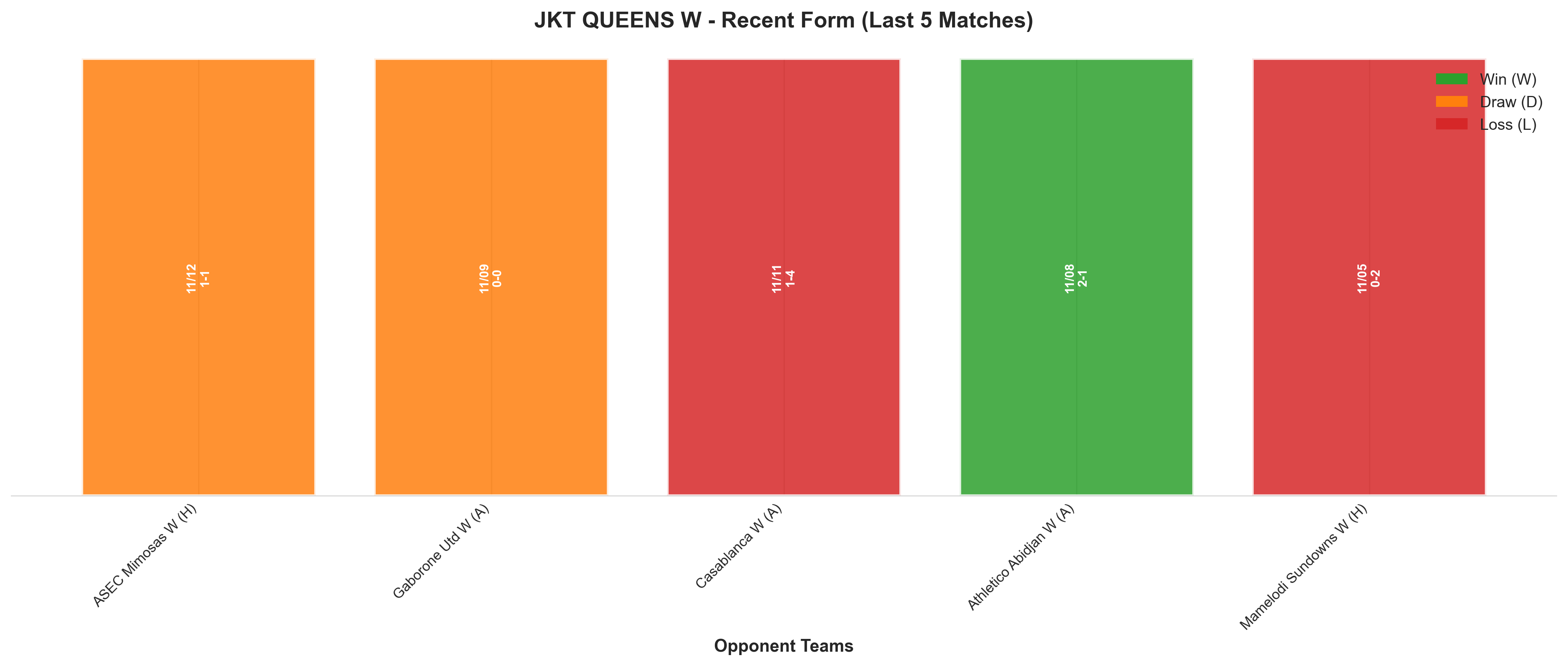 Home Team Recent Form