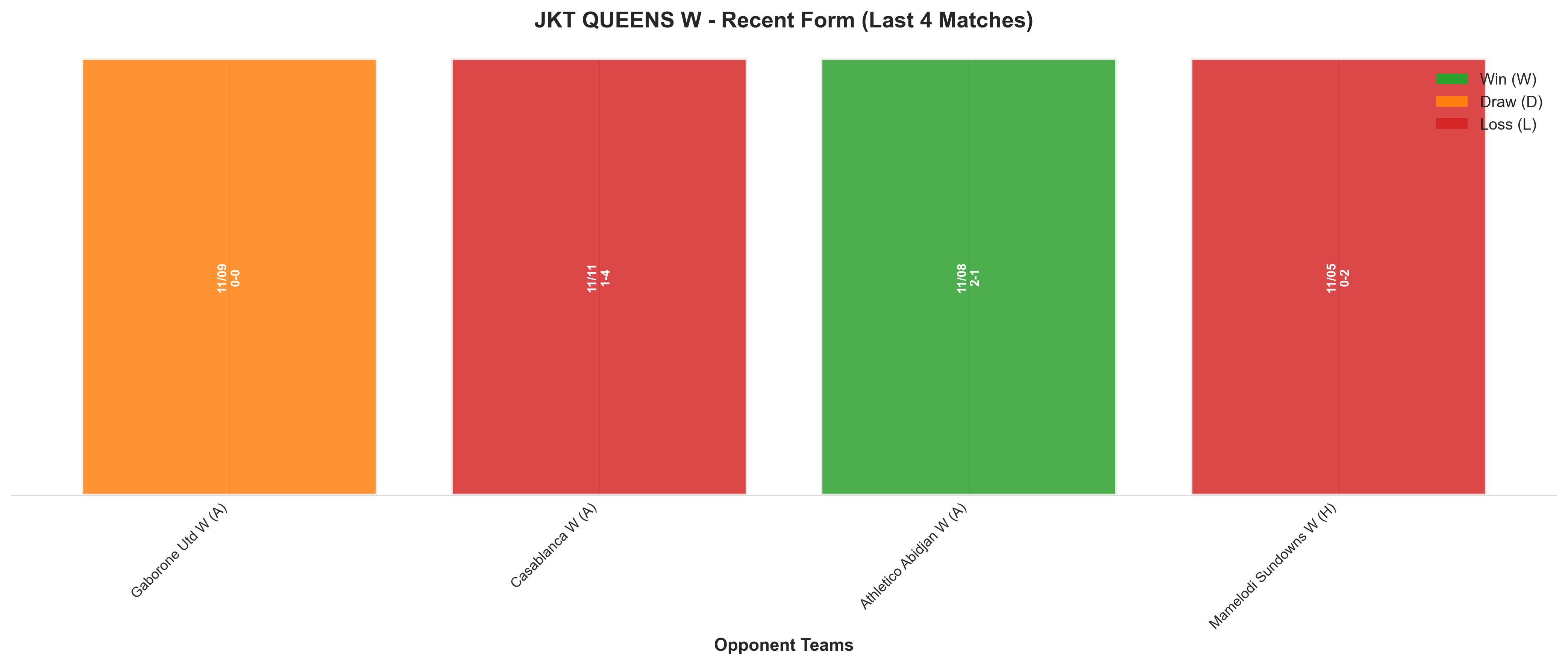 Home Team Recent Form