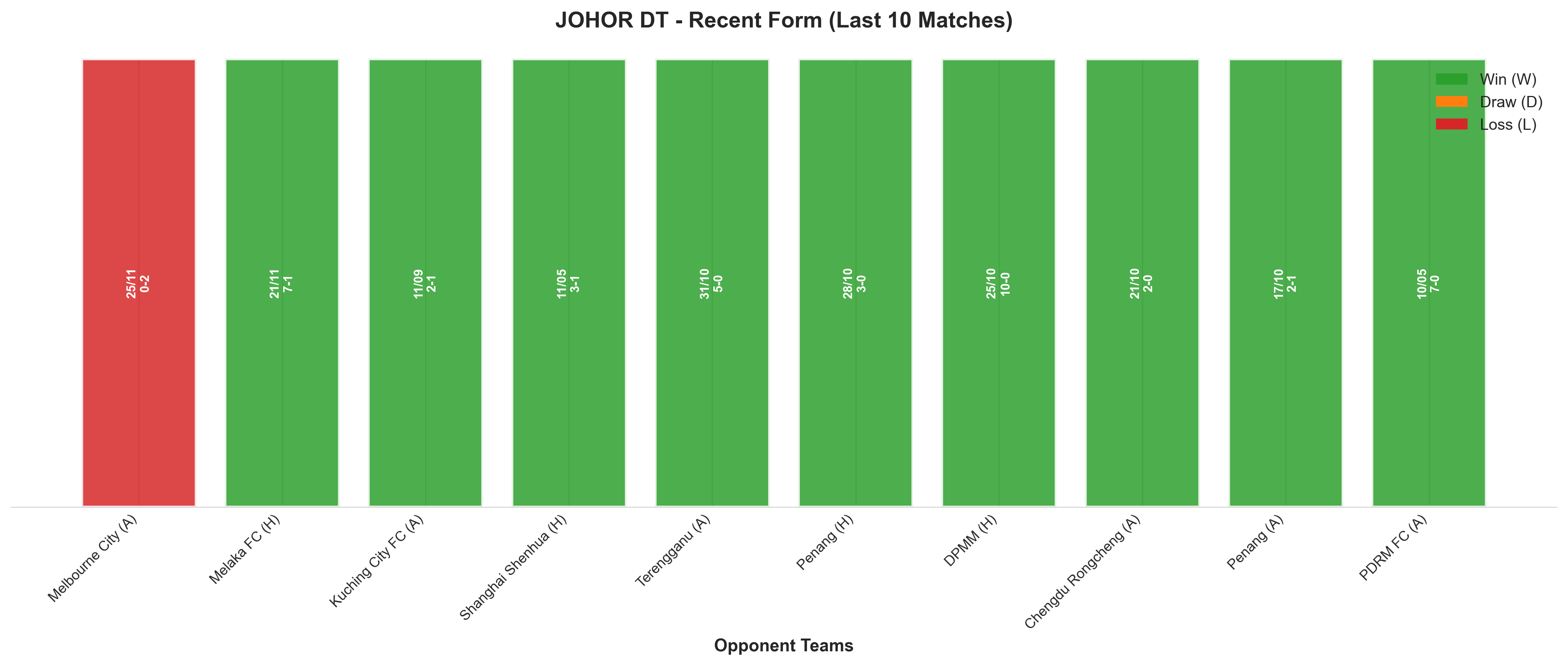 Home Team Recent Form