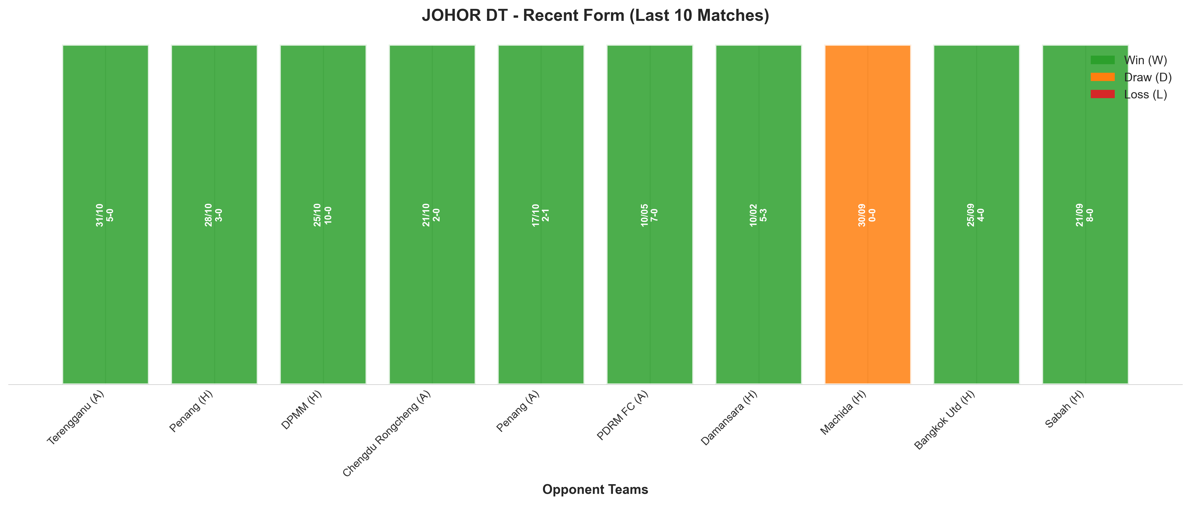 Home Team Recent Form