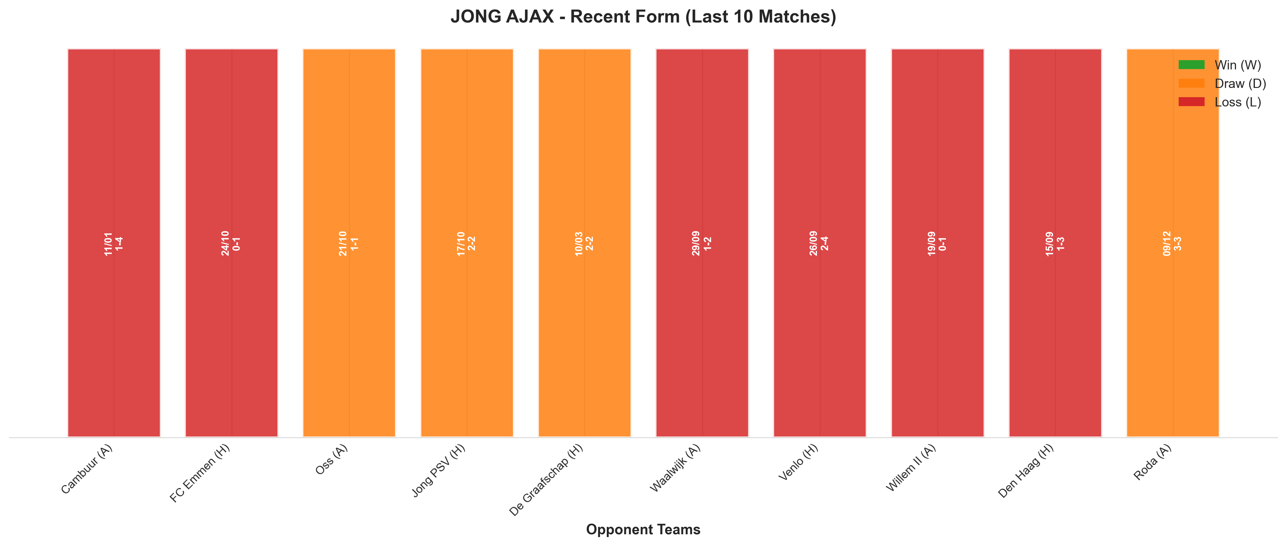 Home Team Recent Form