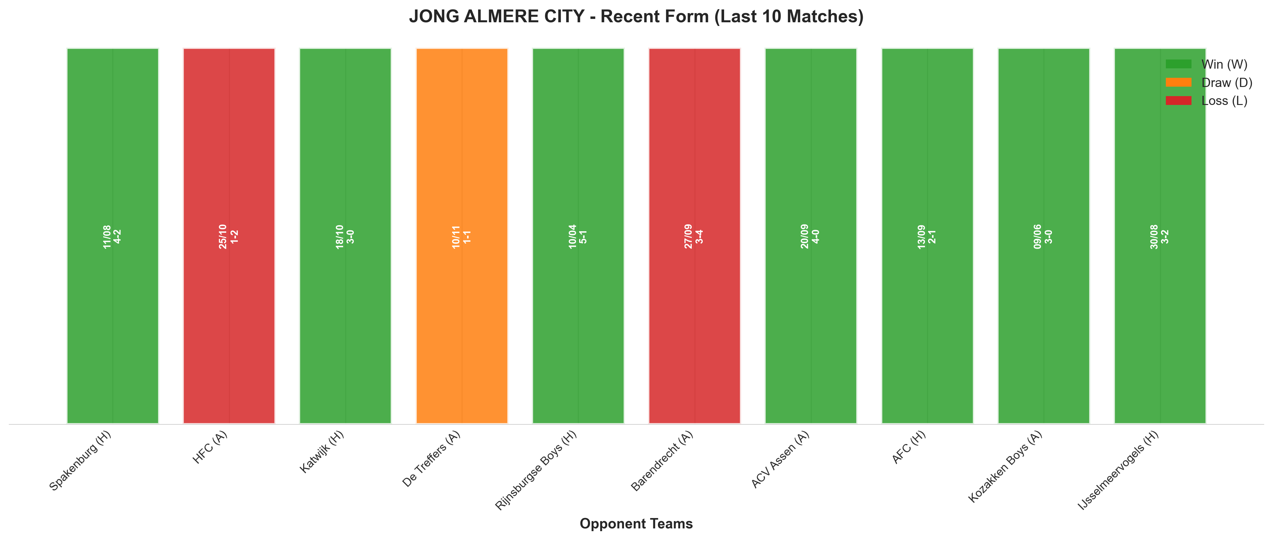 Away Team Recent Form