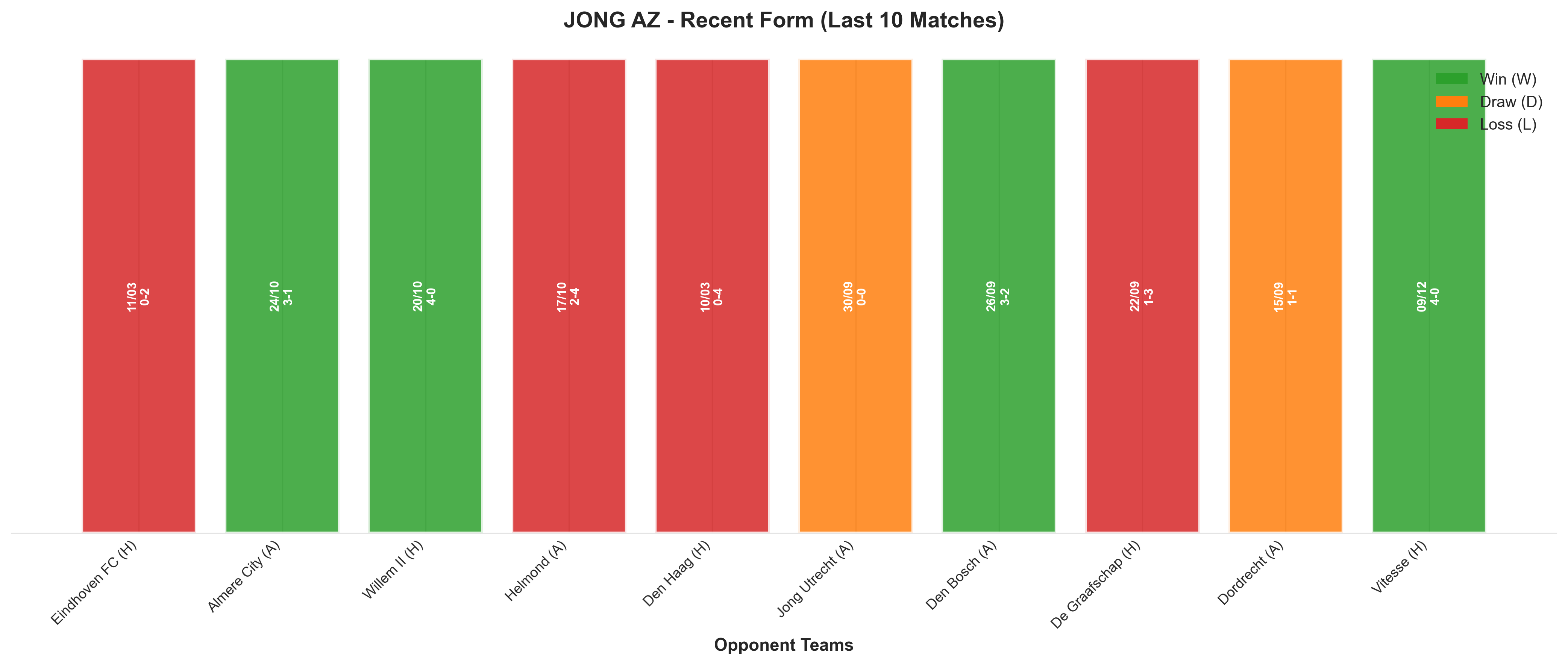 Home Team Recent Form