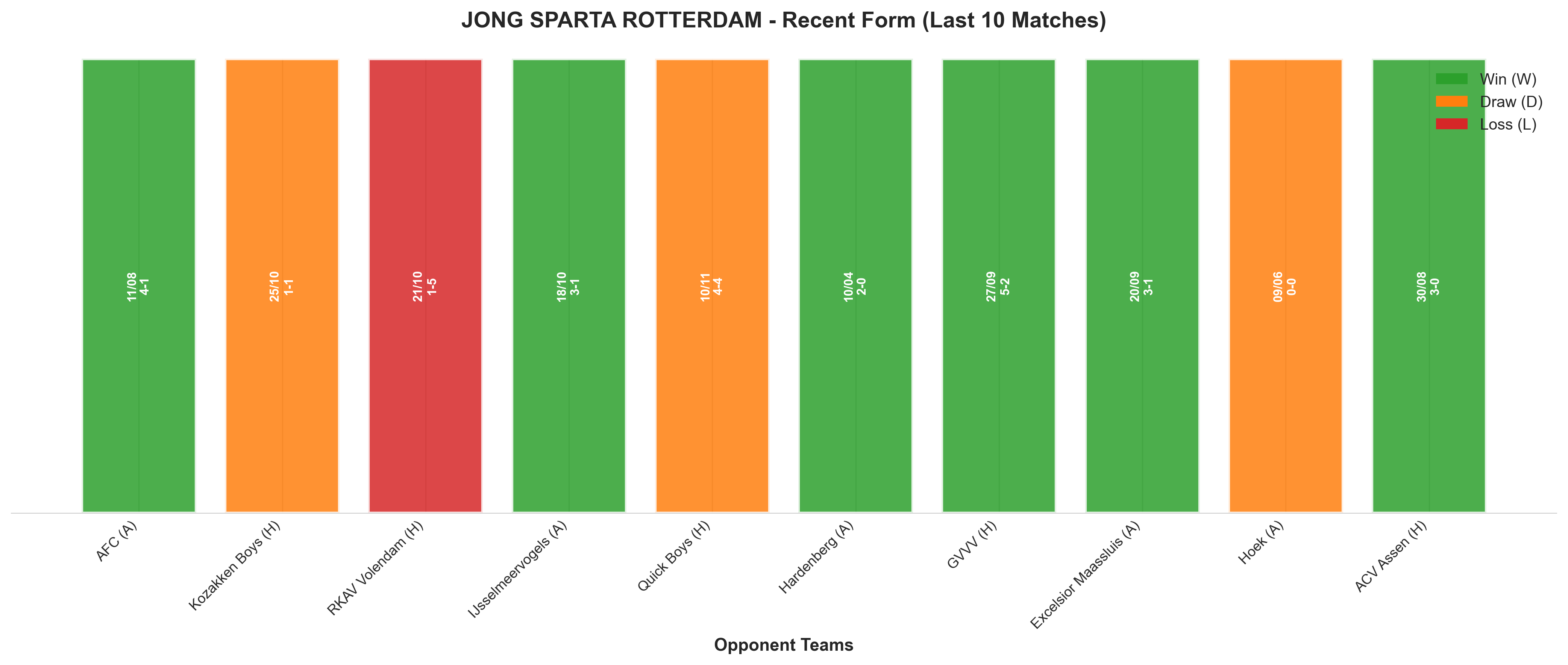 Home Team Recent Form