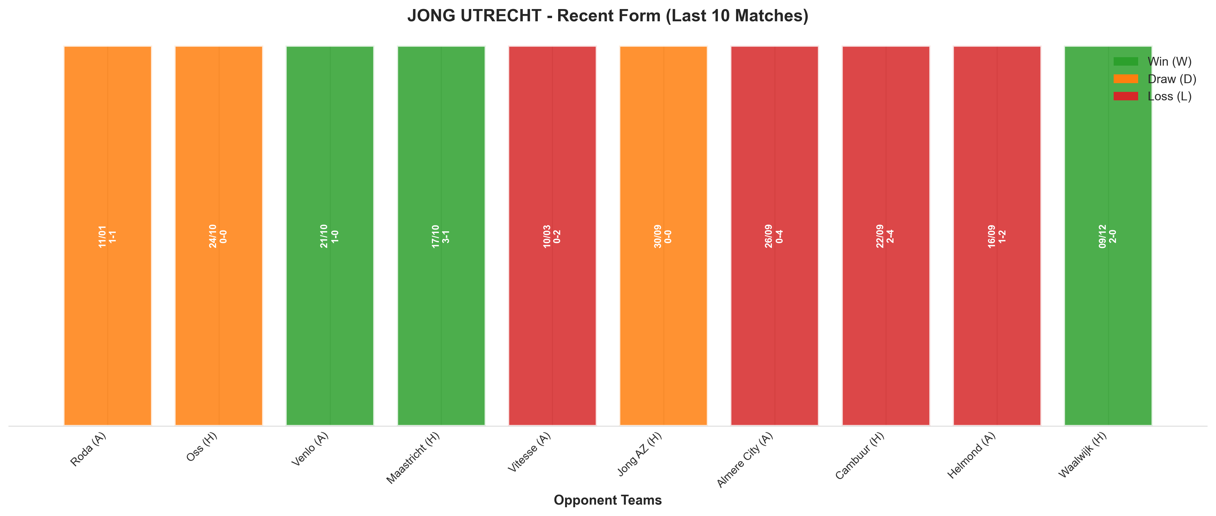 Home Team Recent Form
