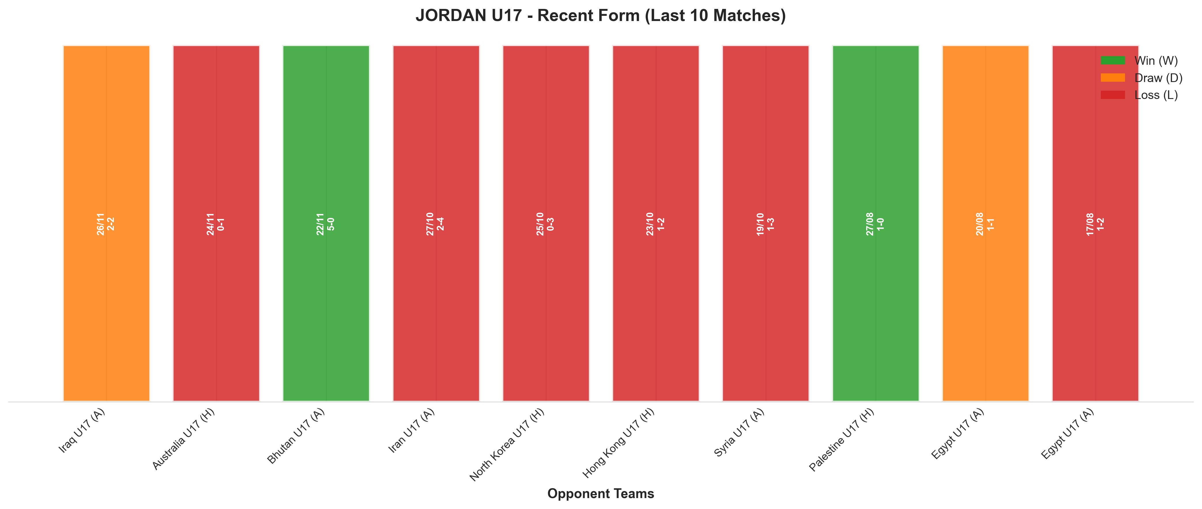 Home Team Recent Form