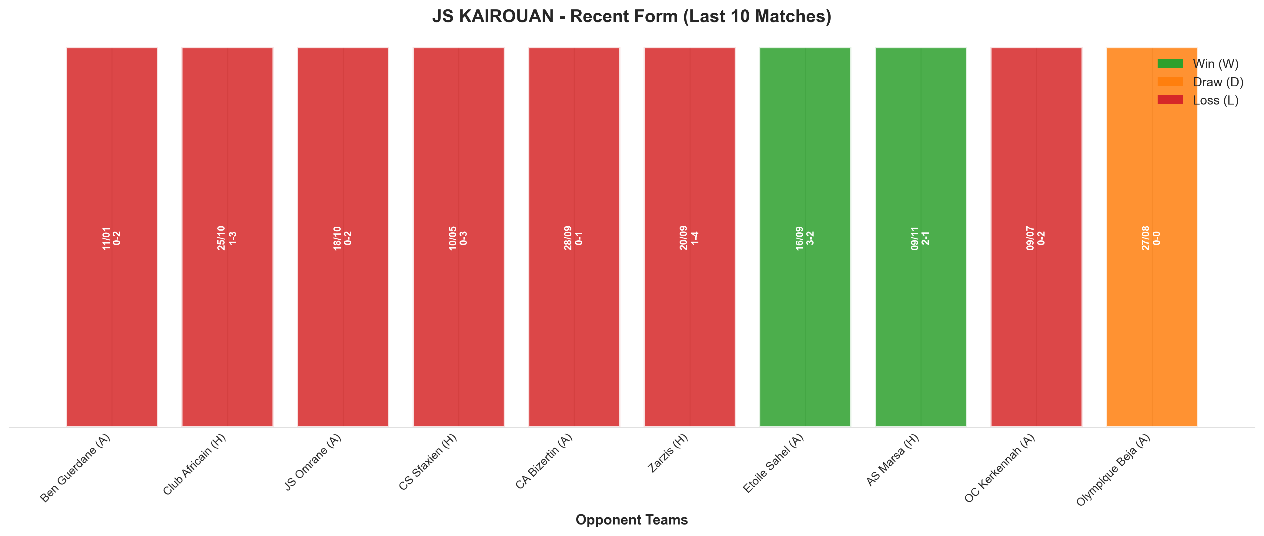 Home Team Recent Form