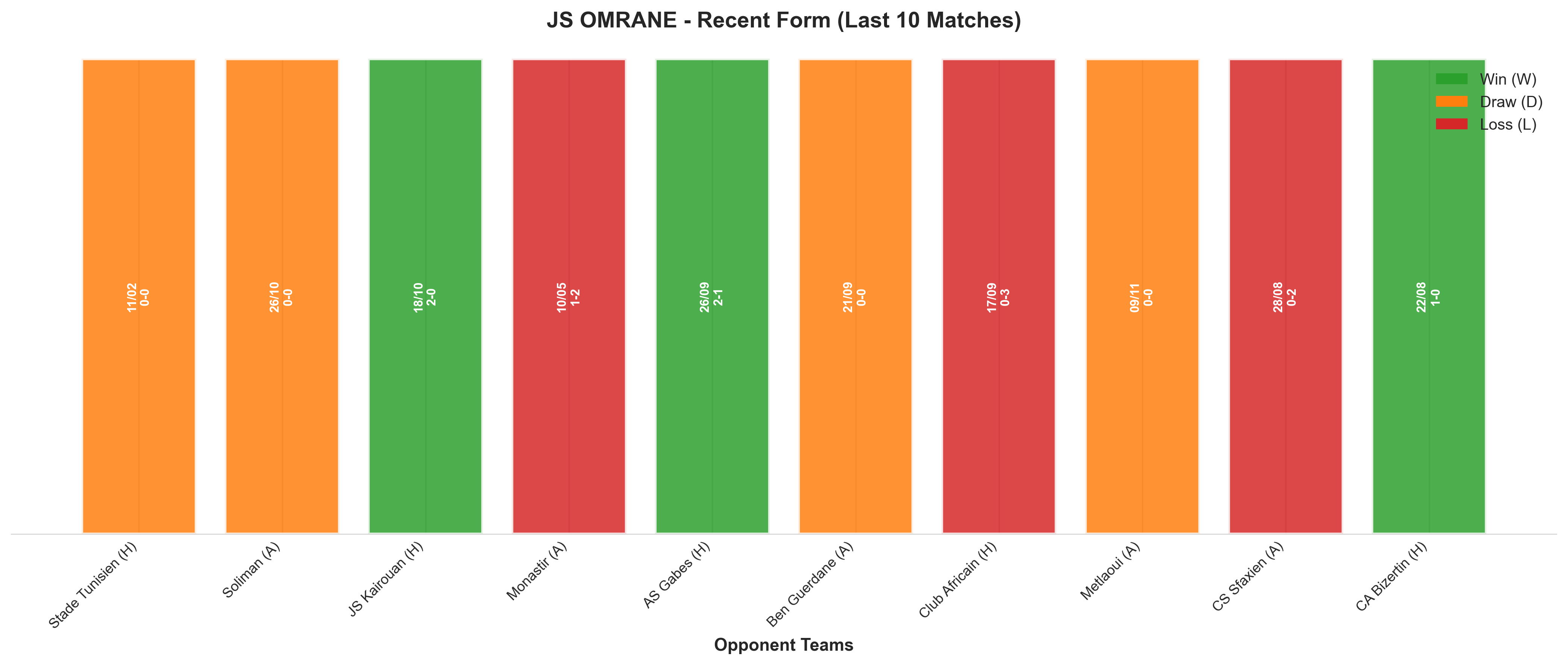 Away Team Recent Form