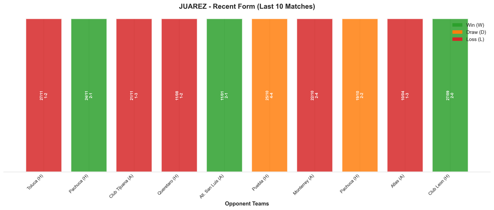 Away Team Recent Form