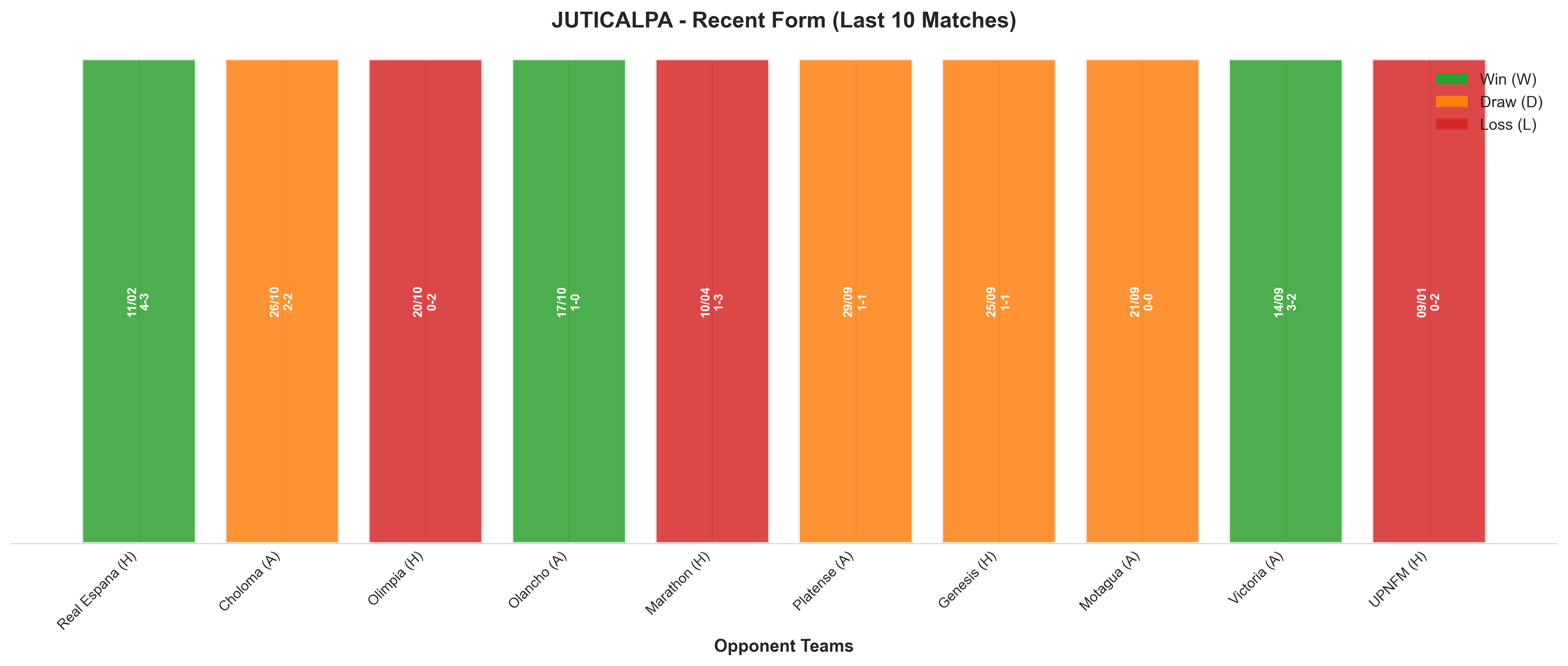 Away Team Recent Form