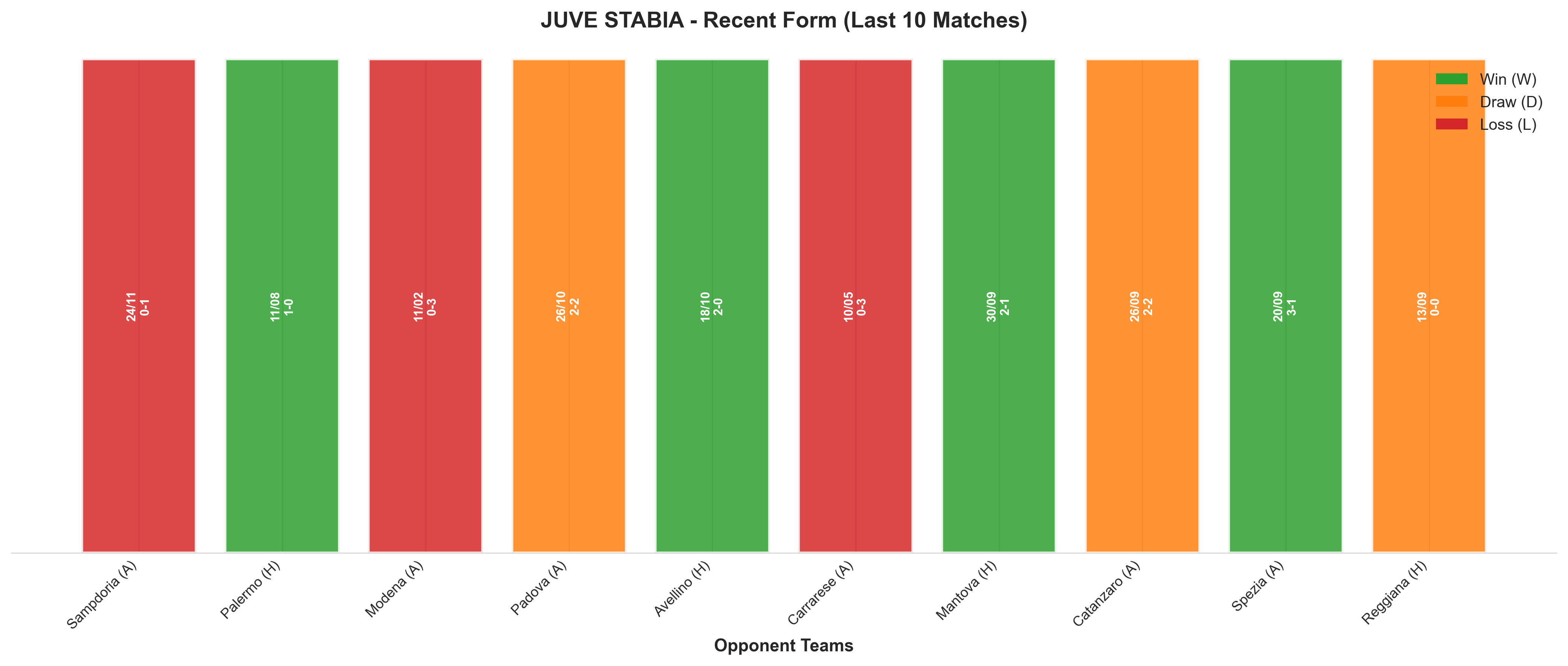 Home Team Recent Form