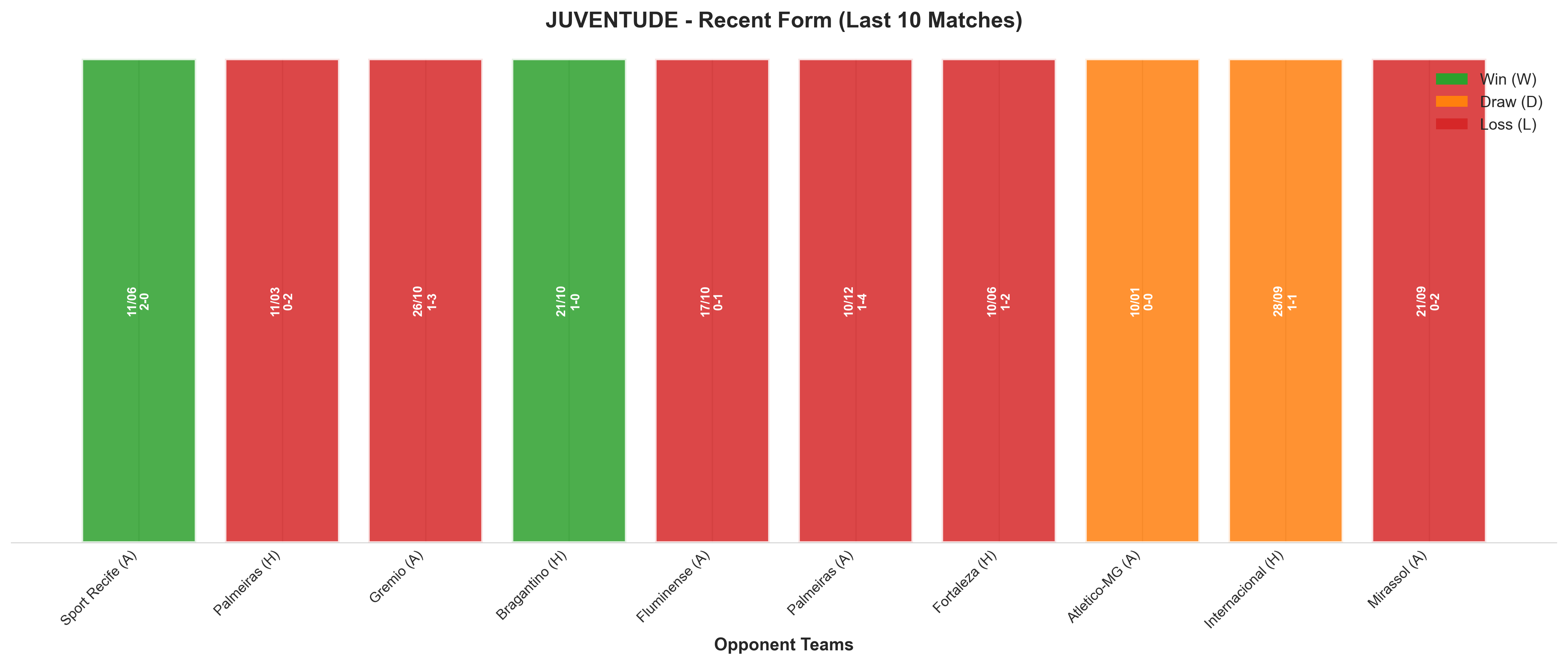 Away Team Recent Form