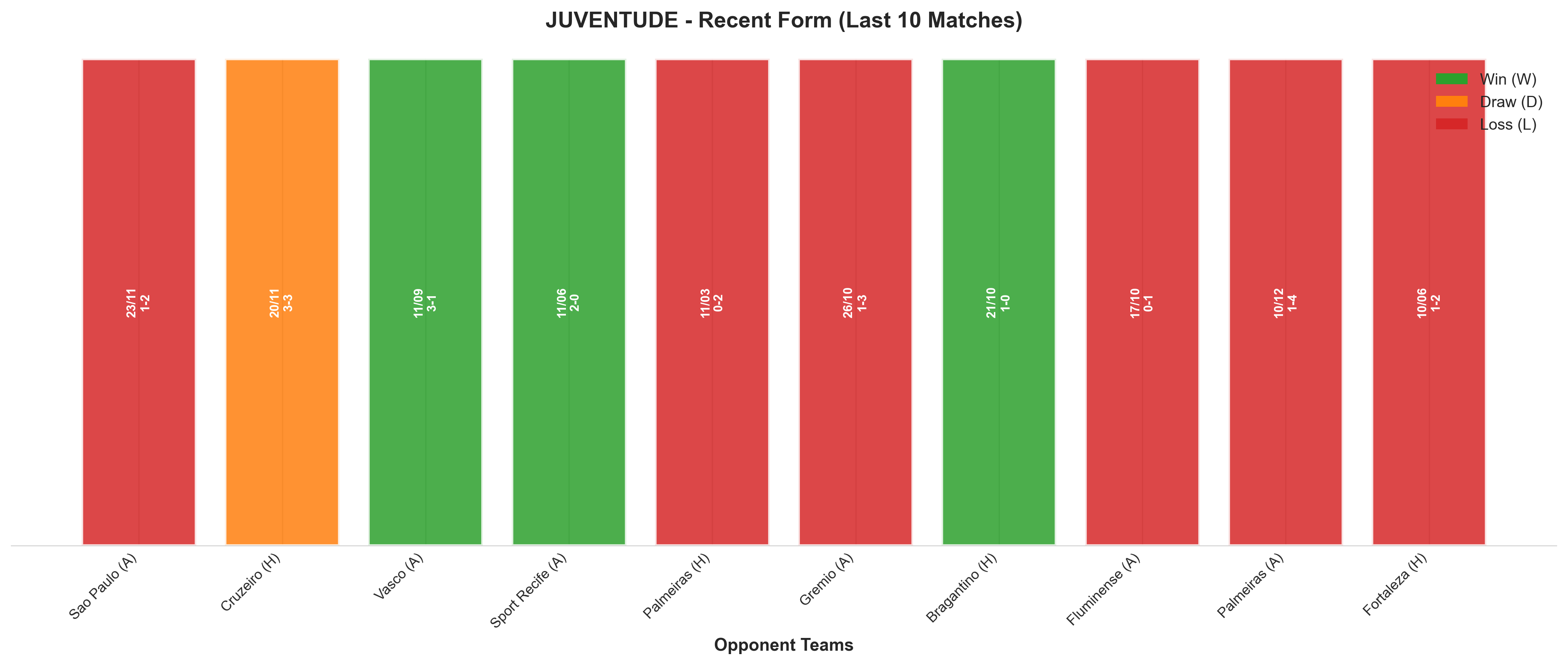 Home Team Recent Form
