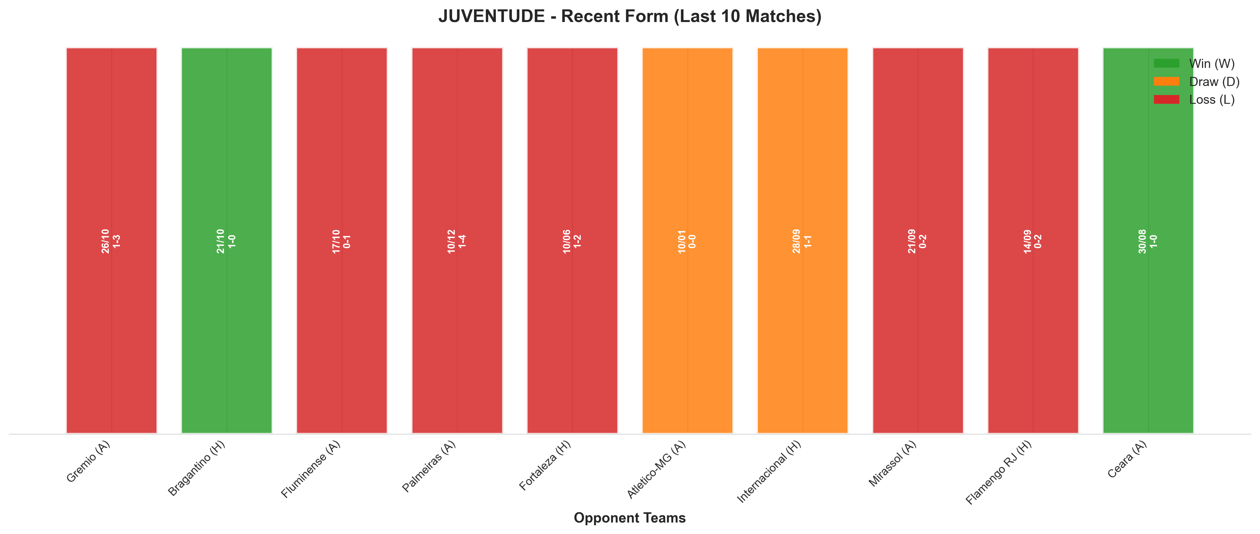 Home Team Recent Form