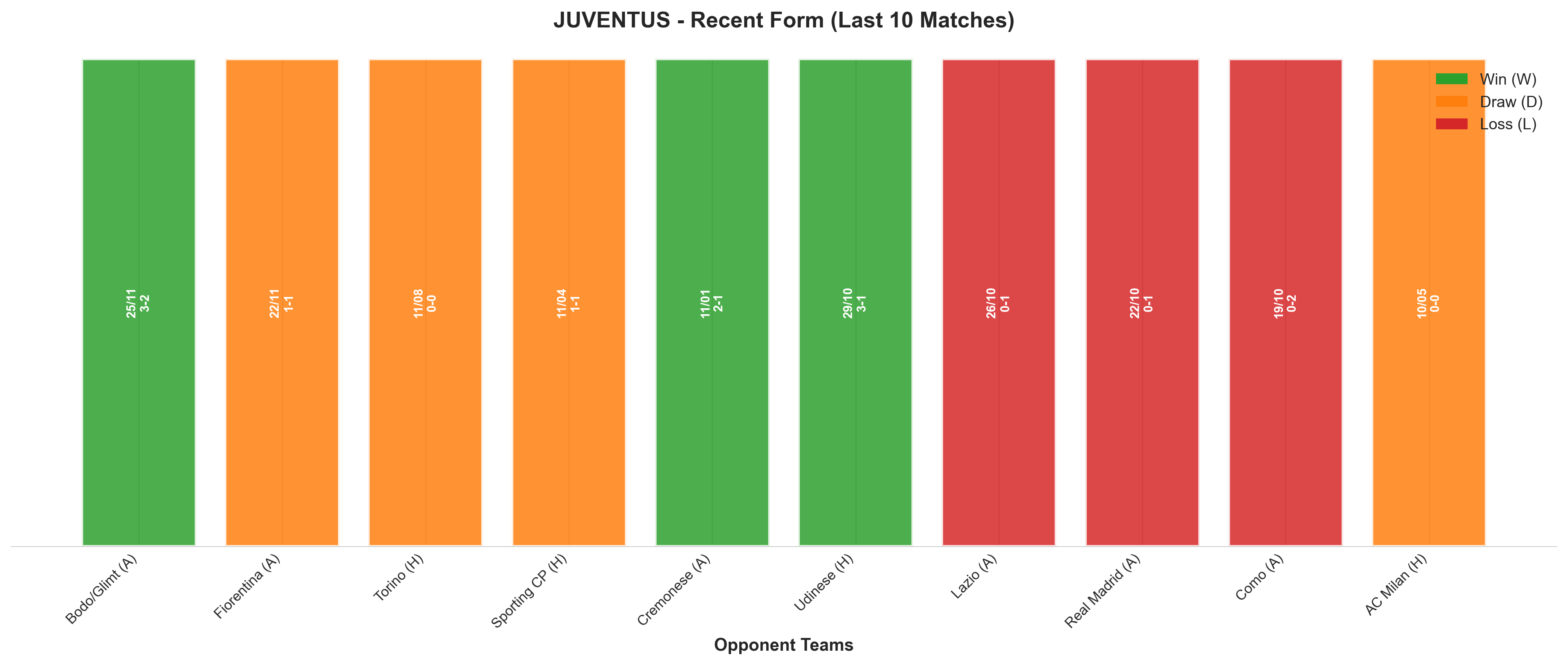 Home Team Recent Form