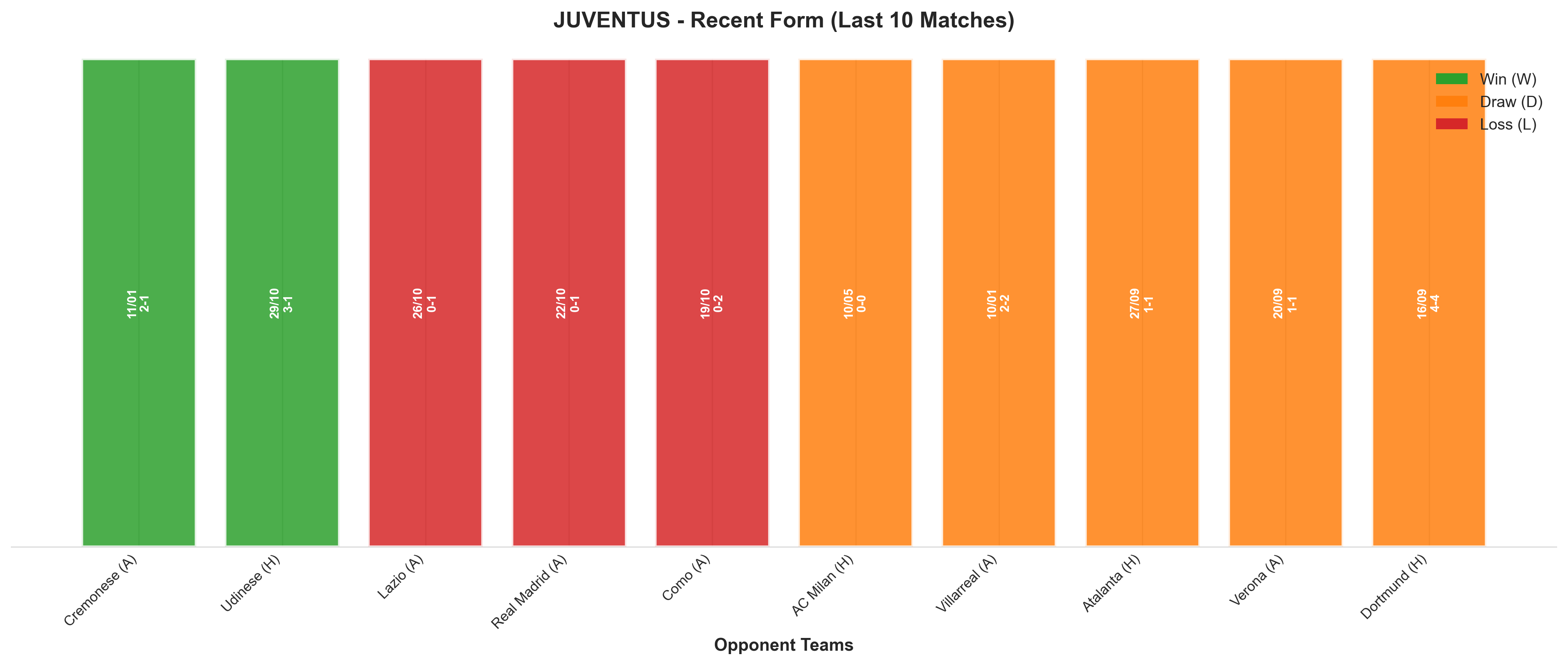 Home Team Recent Form