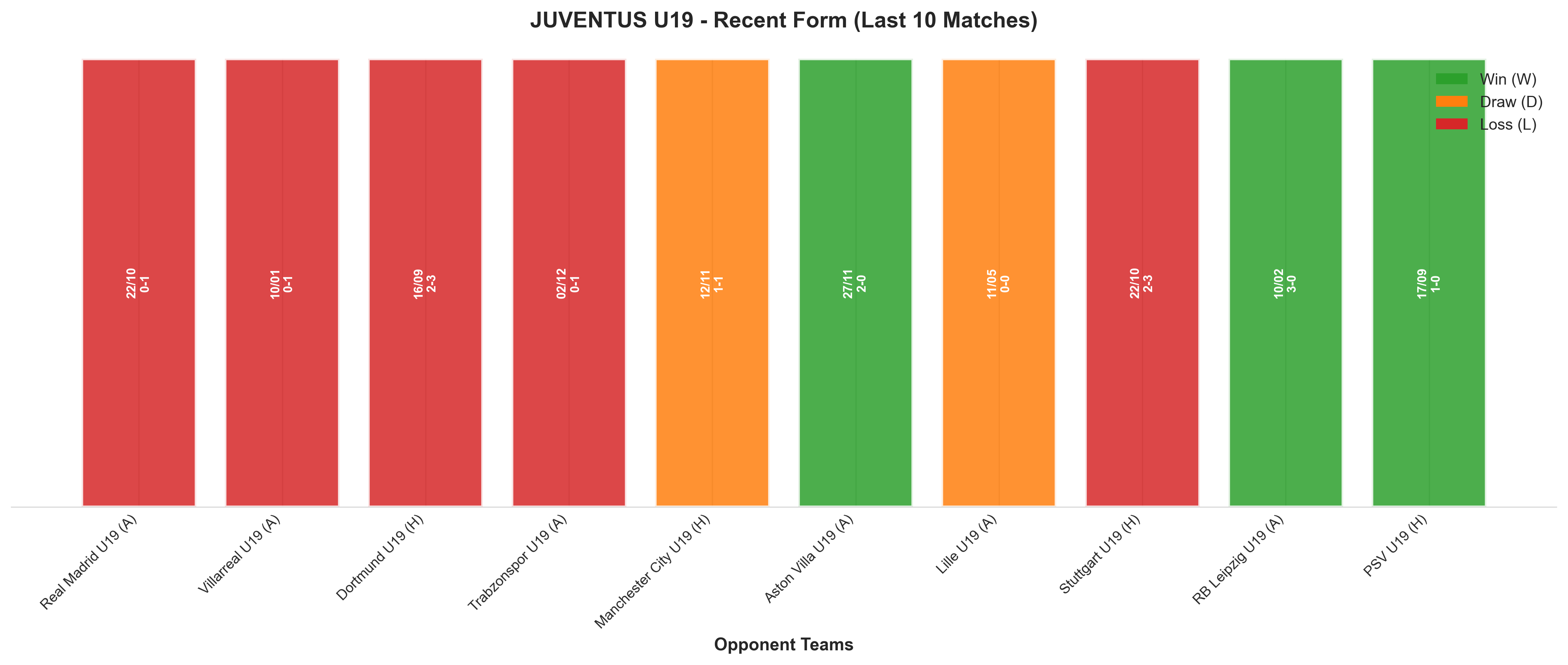 Home Team Recent Form