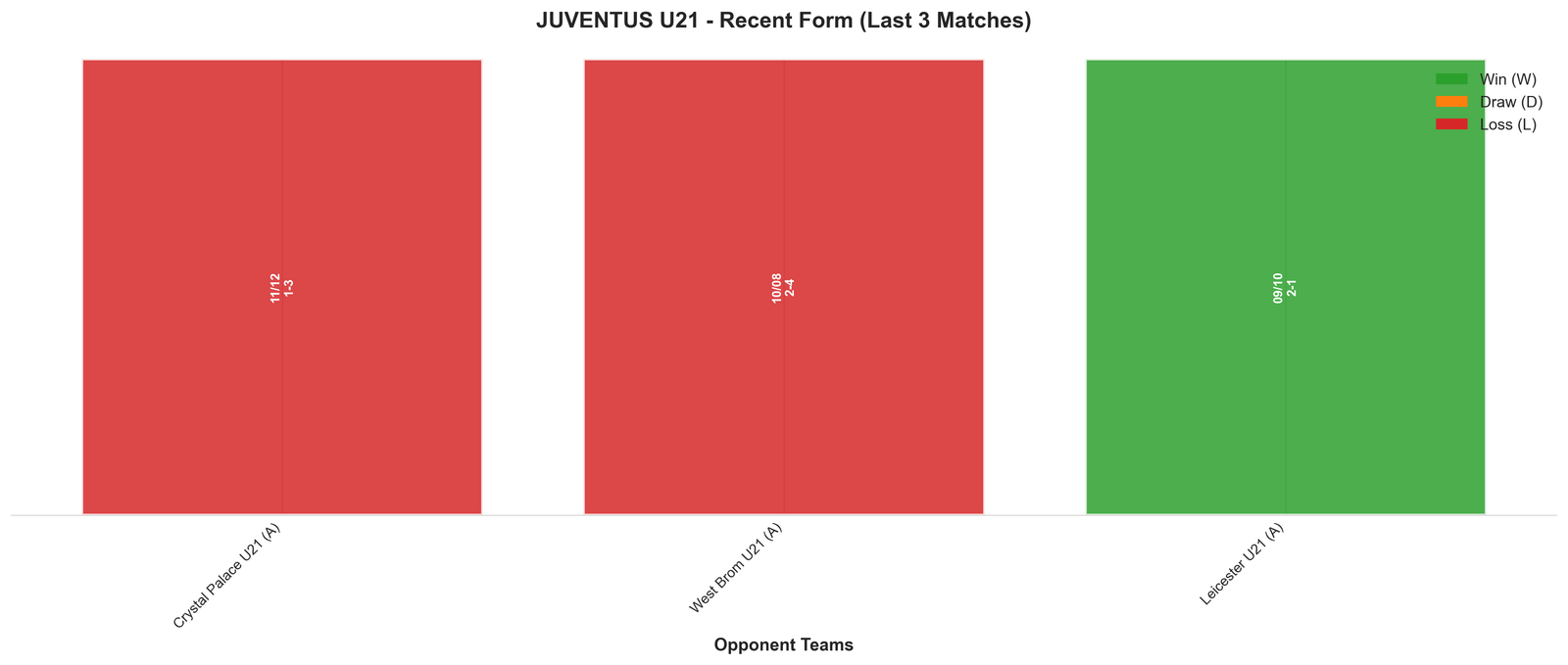 Away Team Recent Form